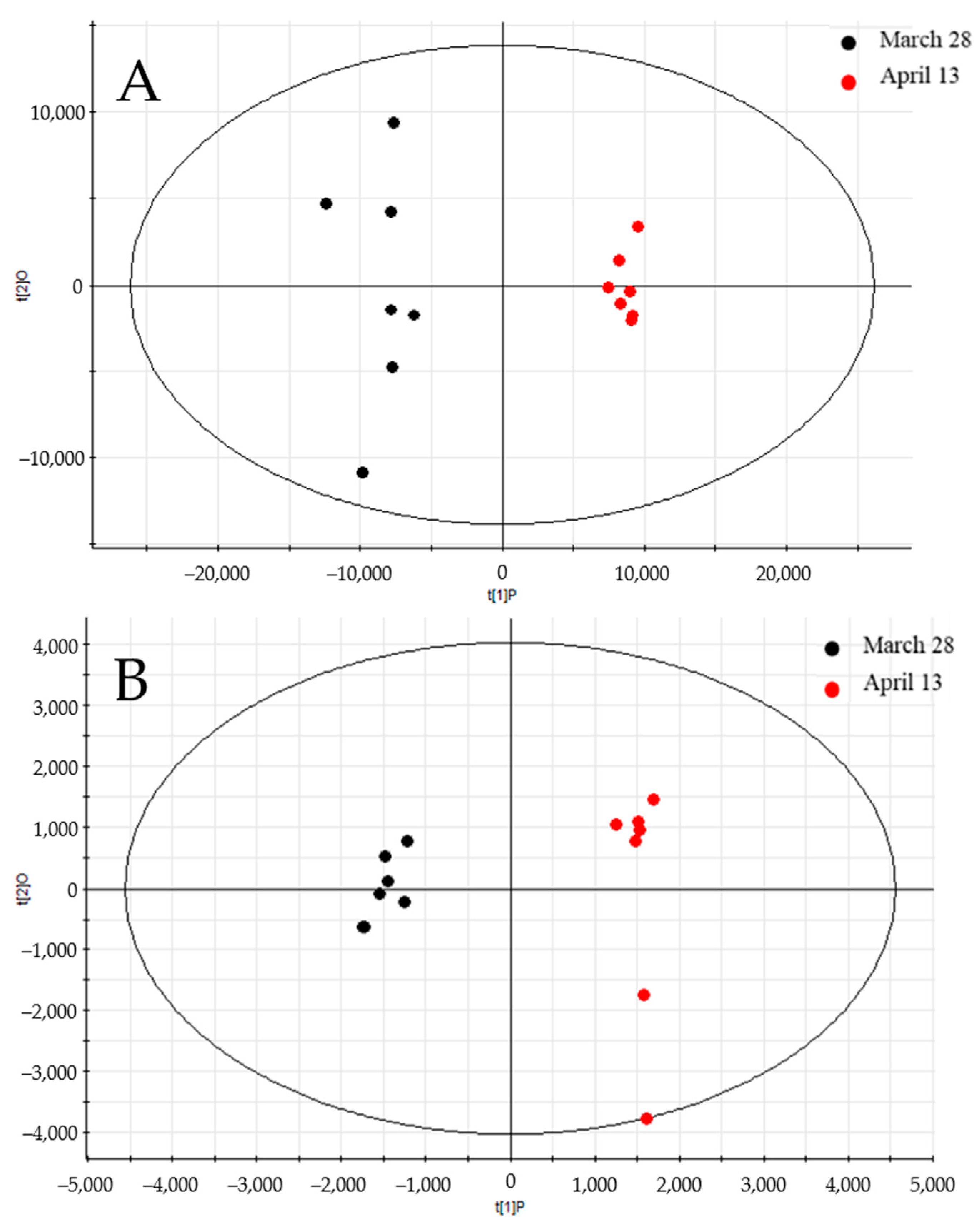 Forests 12 01552 g002