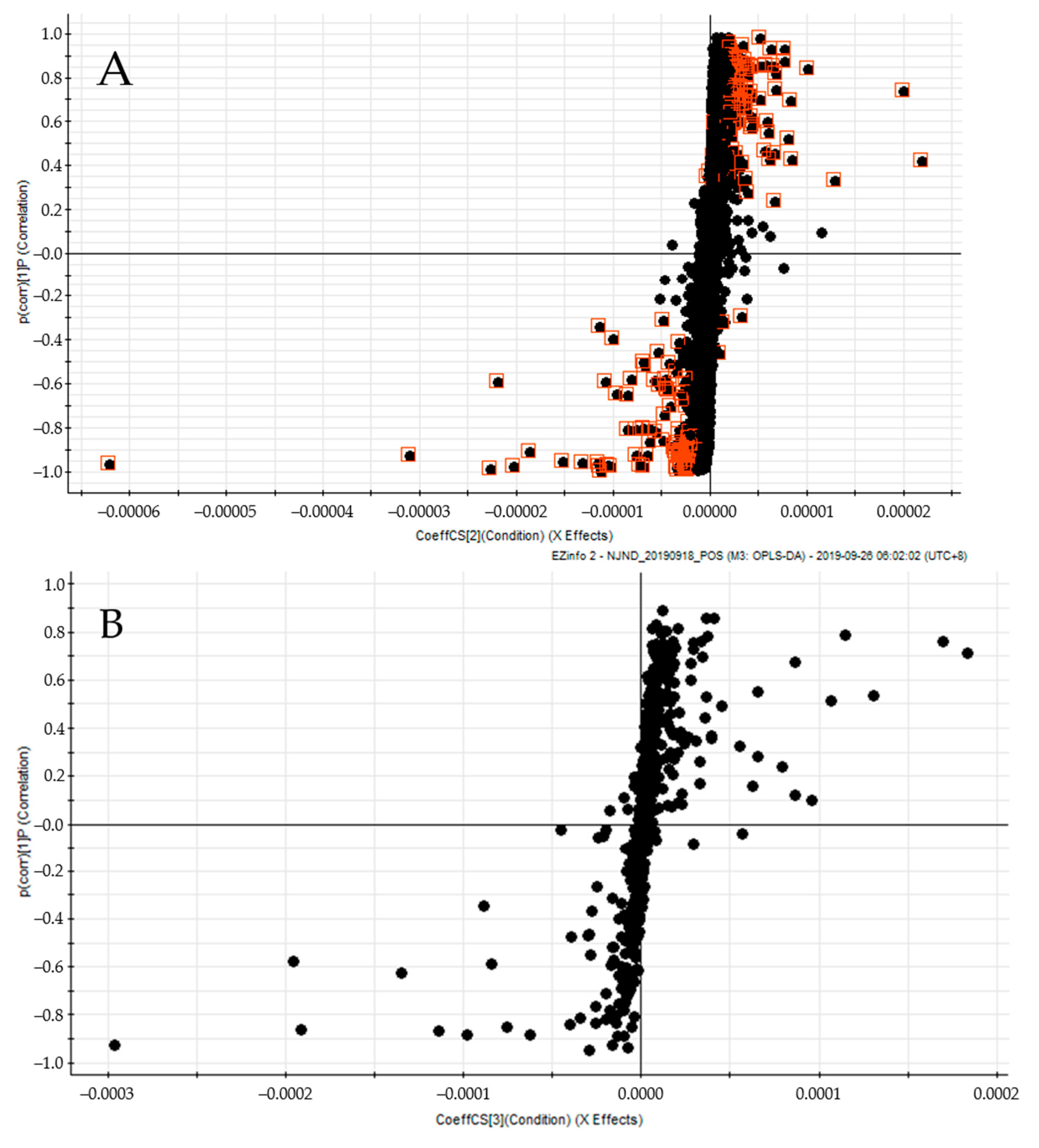 Forests 12 01552 g003