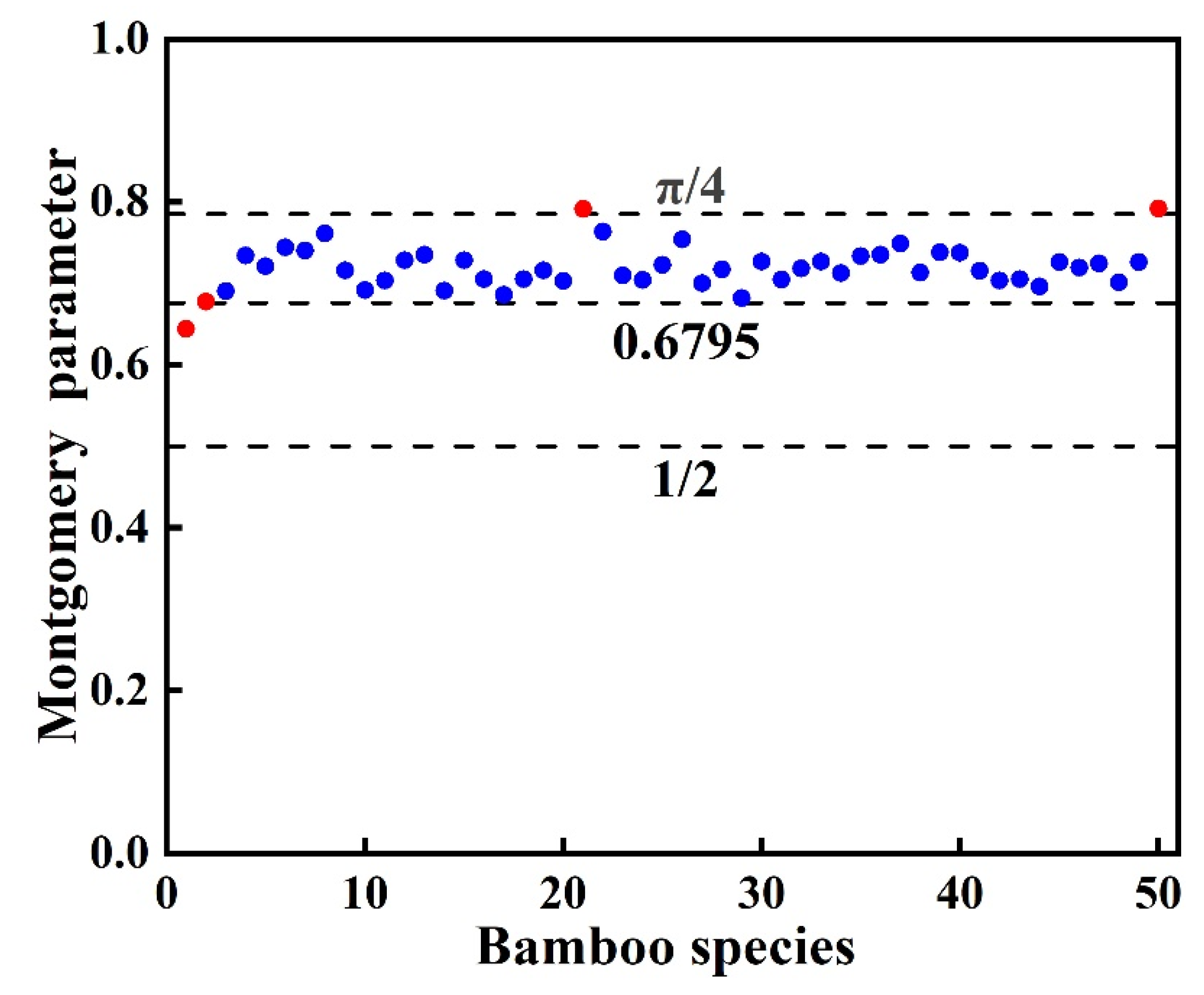 Forests 12 01554 g003