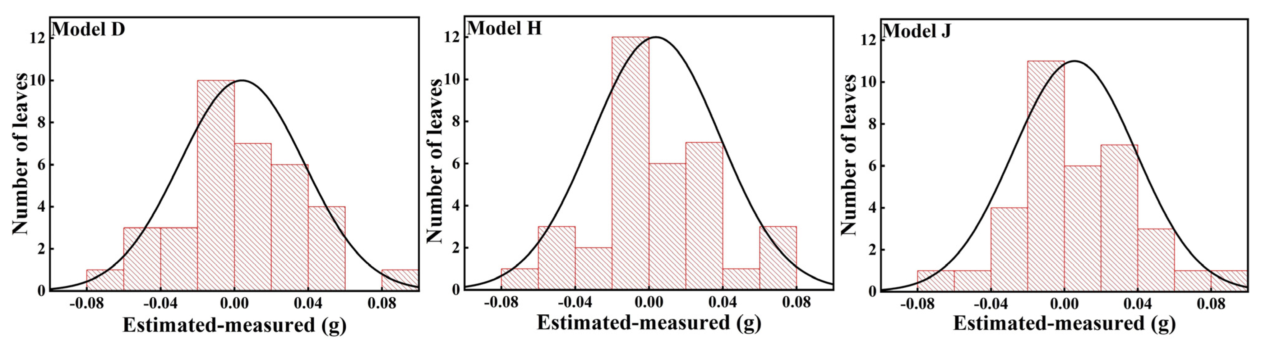 Forests 12 01554 g004