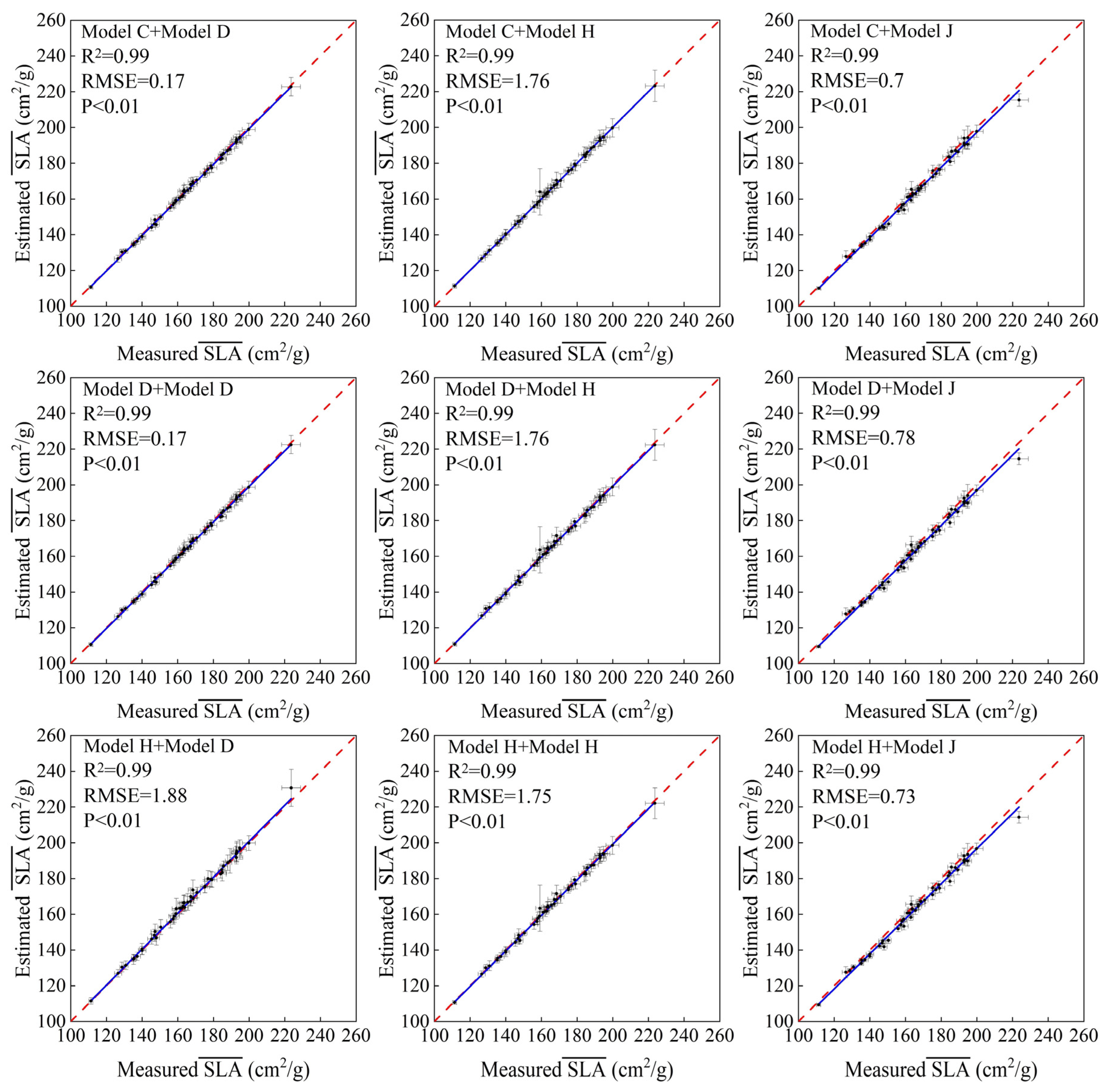 Forests 12 01554 g005