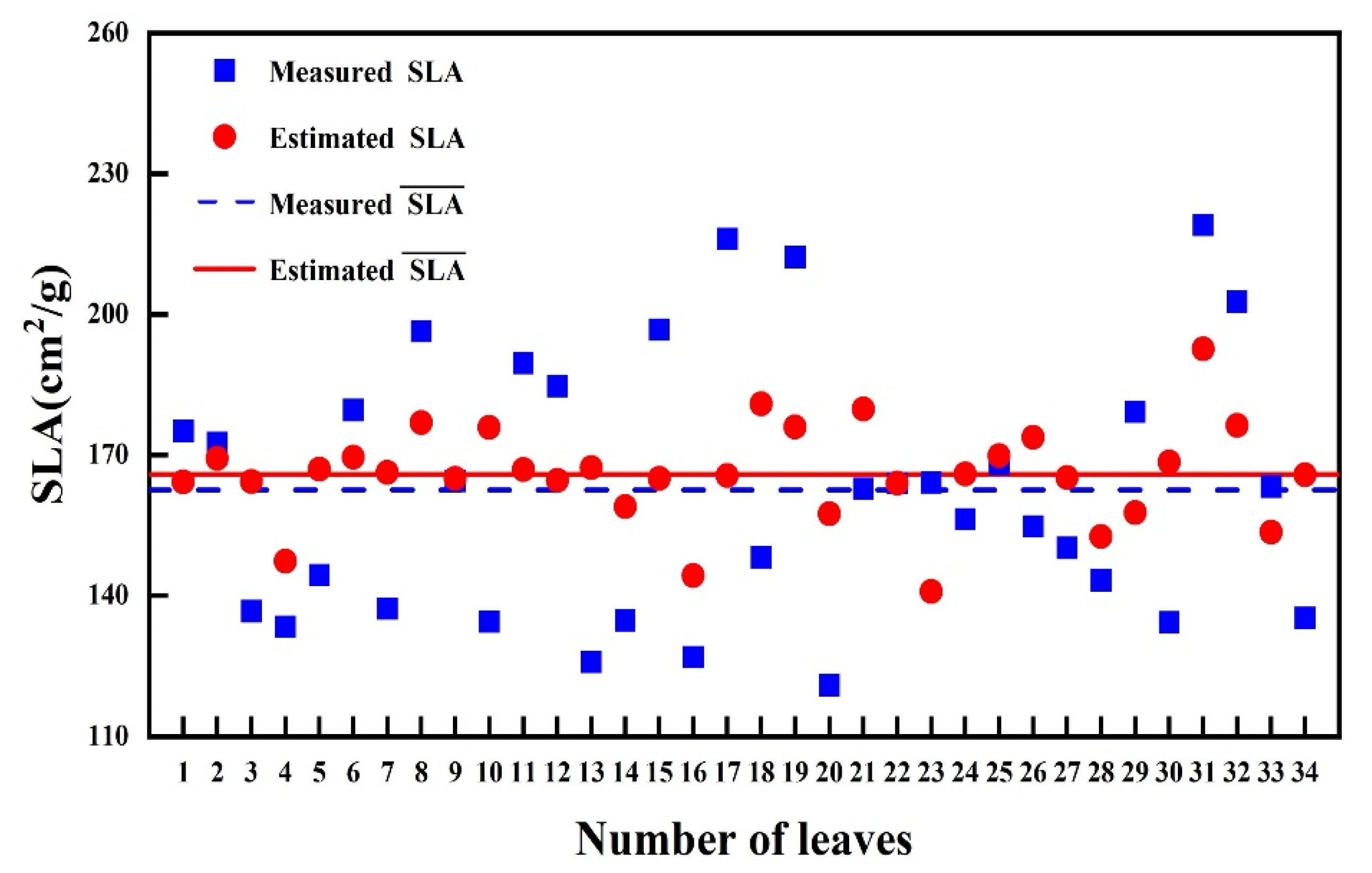 Forests 12 01554 g006