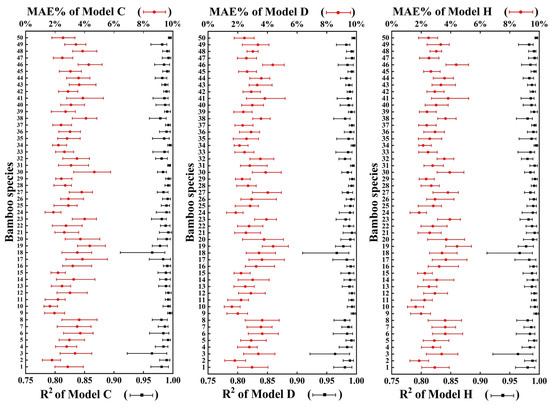Forests 12 01554 g0a1
