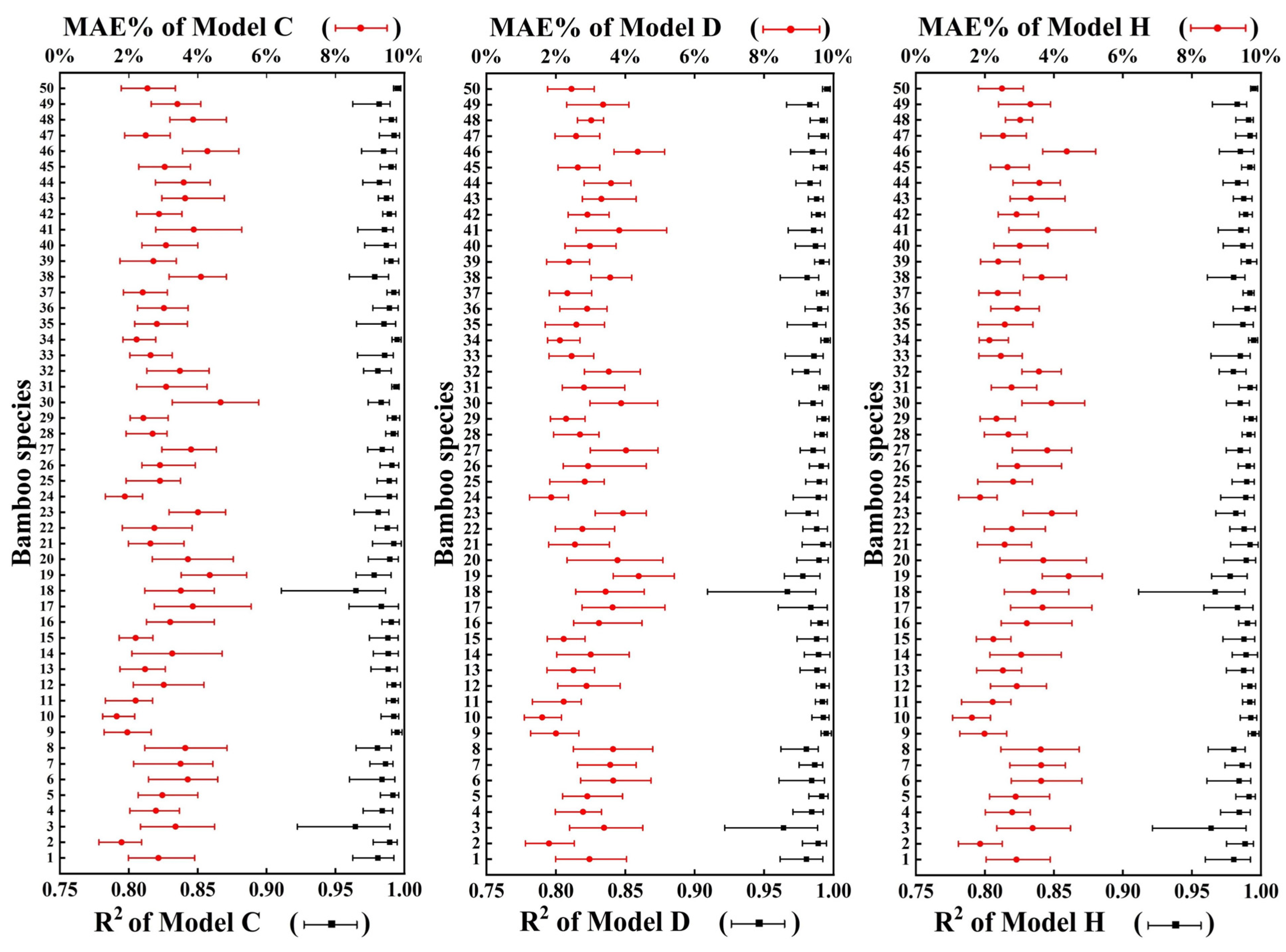 Forests 12 01554 g0a1