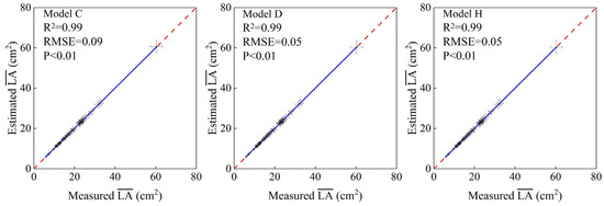 Forests 12 01554 g0a2