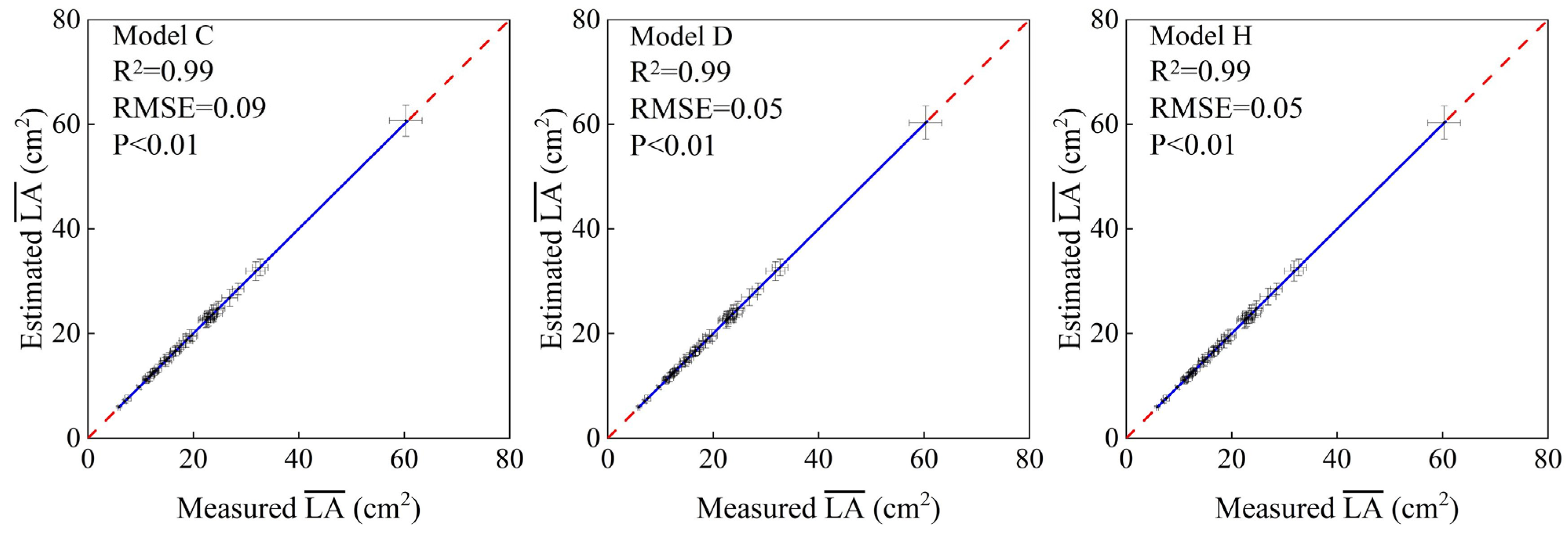 Forests 12 01554 g0a2