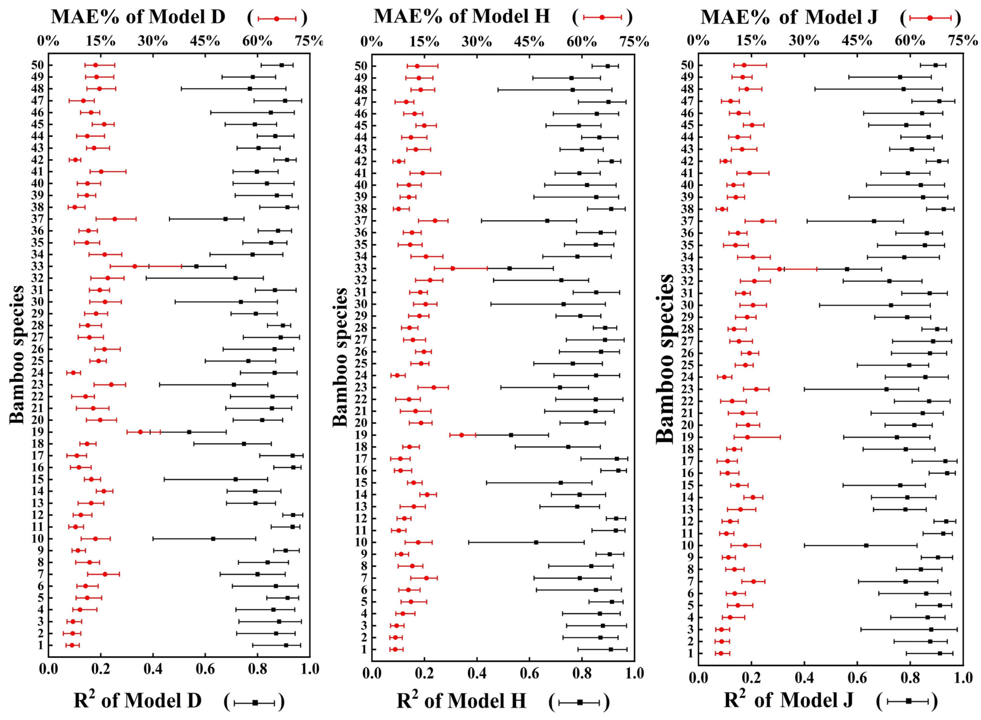 Forests 12 01554 g0a3
