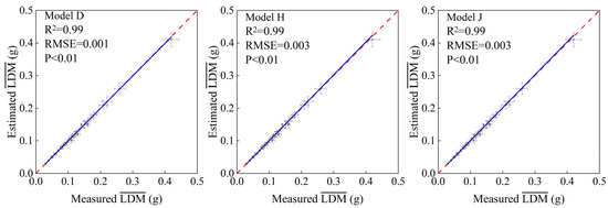 Forests 12 01554 g0a4