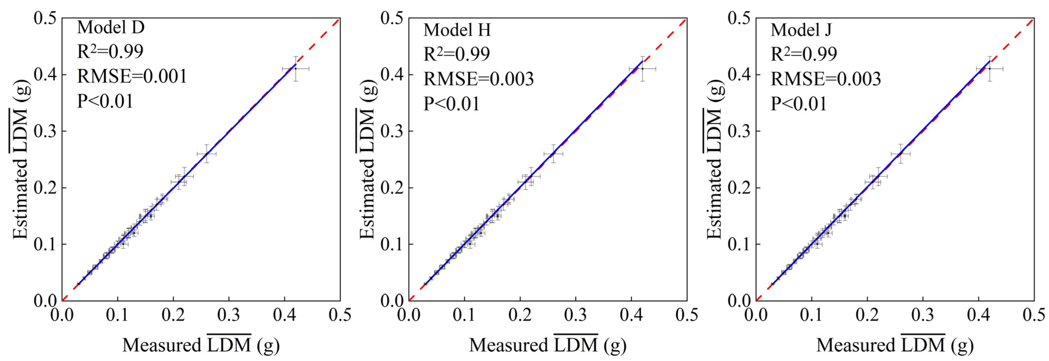Forests 12 01554 g0a4