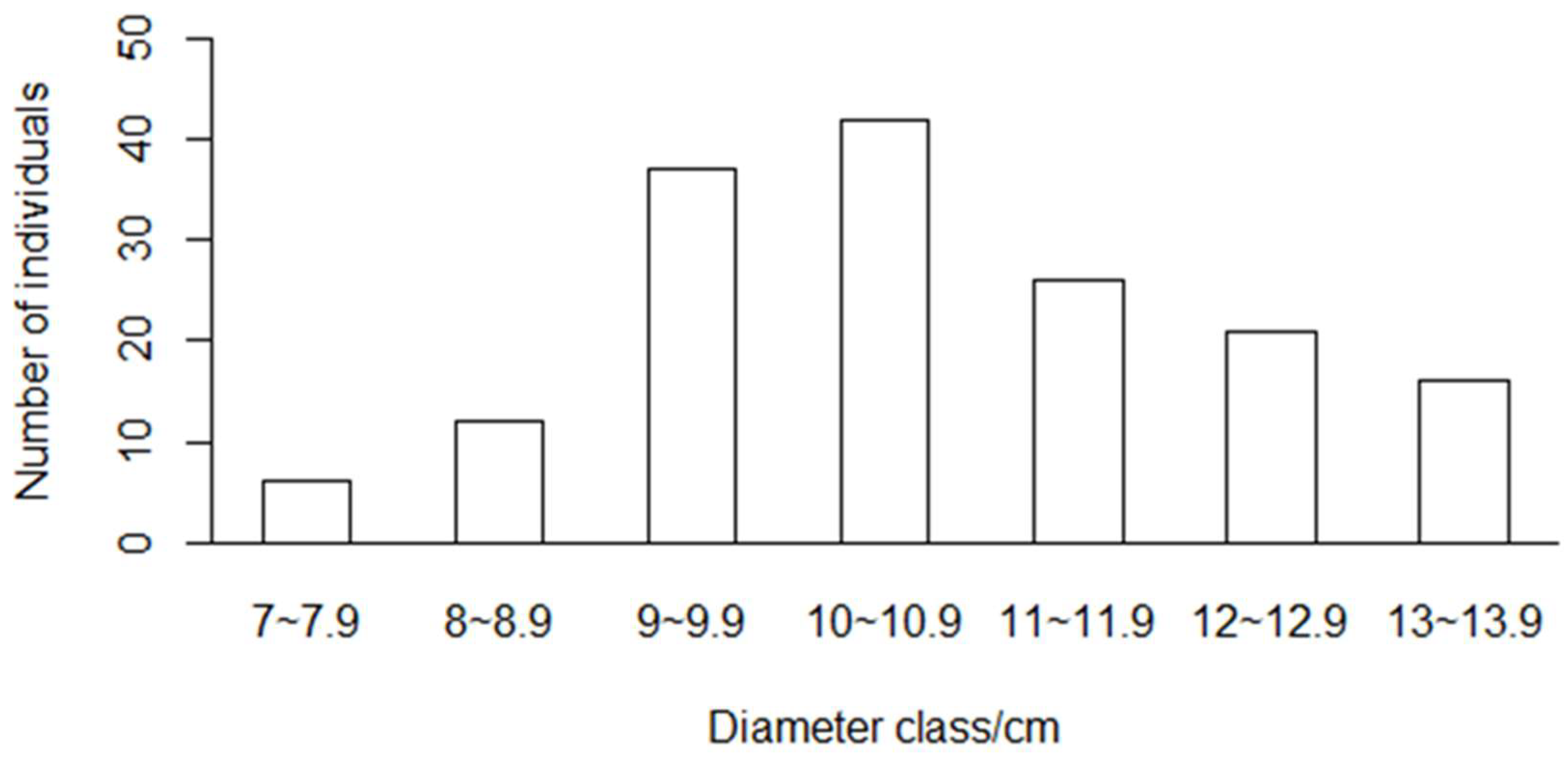 Forests 12 01555 g002