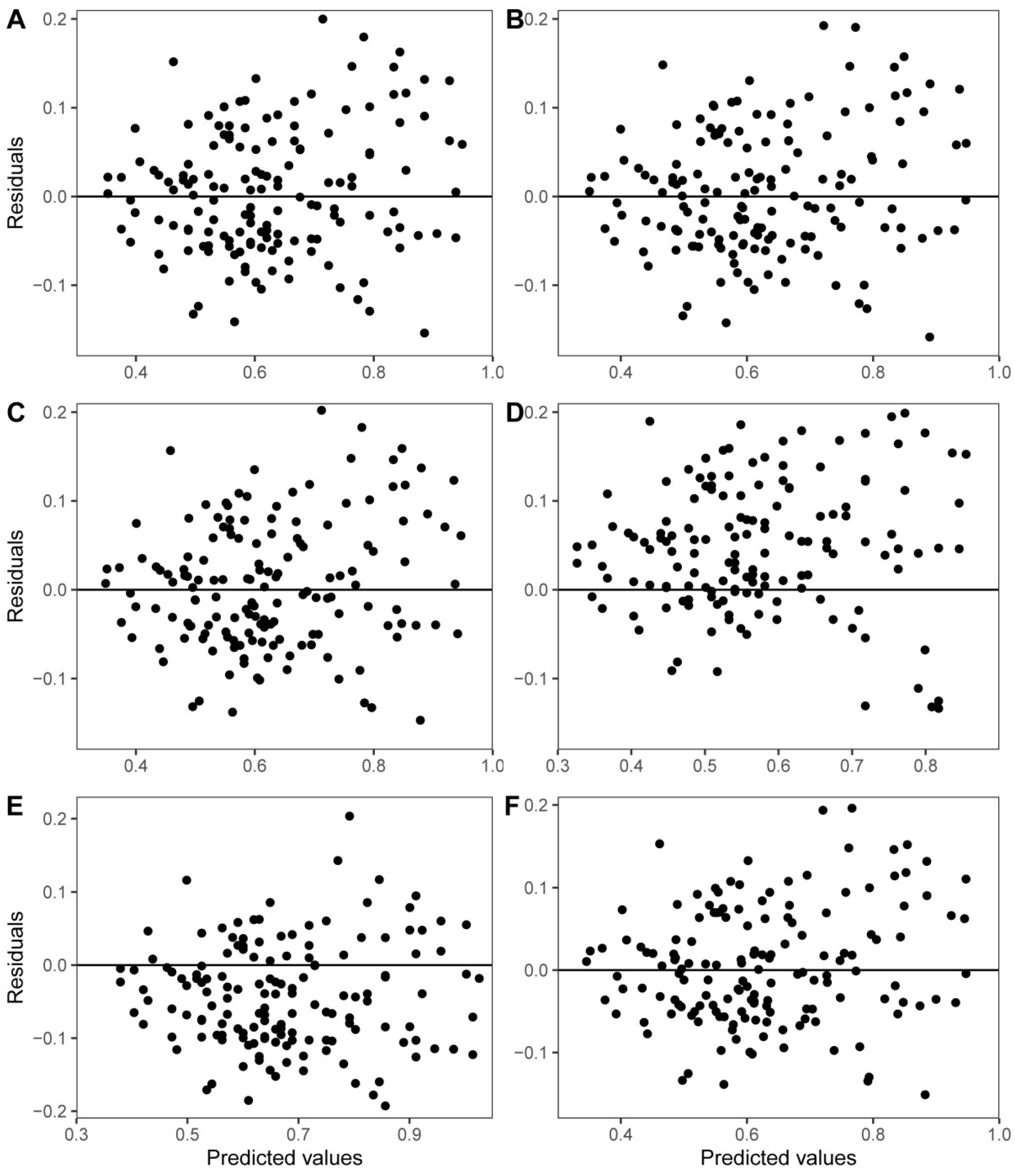 Forests 12 01555 g003