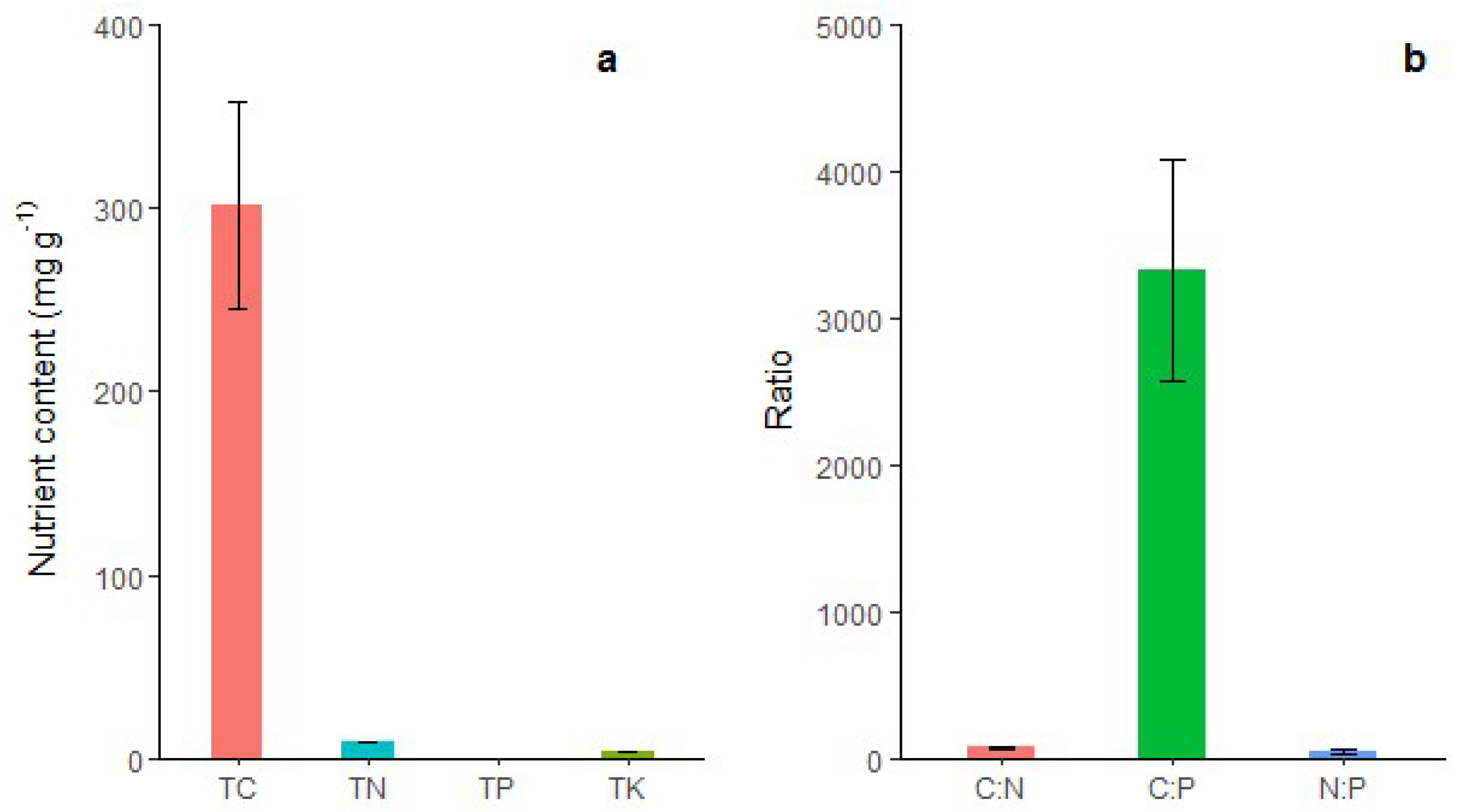 Forests 12 01555 g004