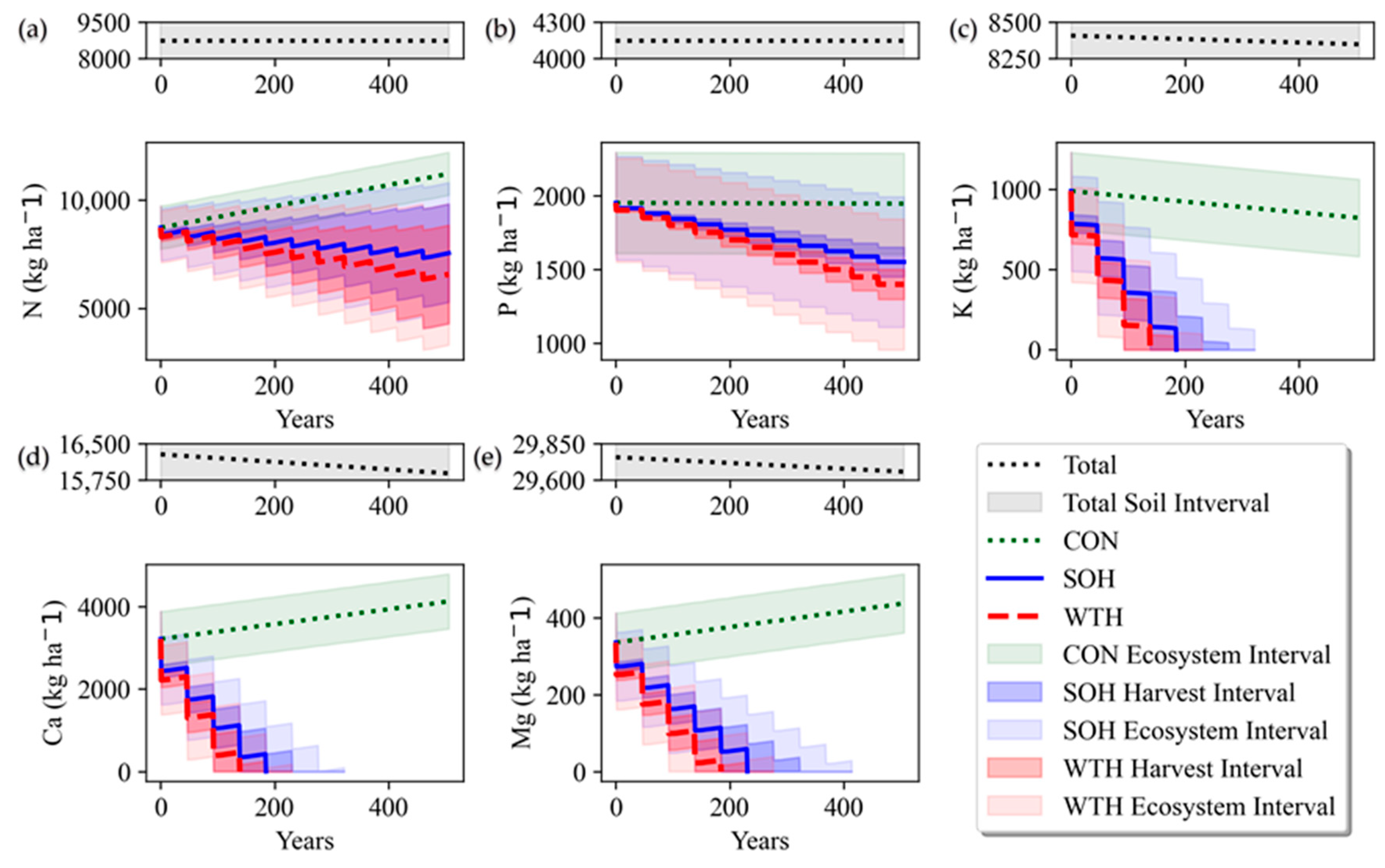 Forests 12 01556 g003
