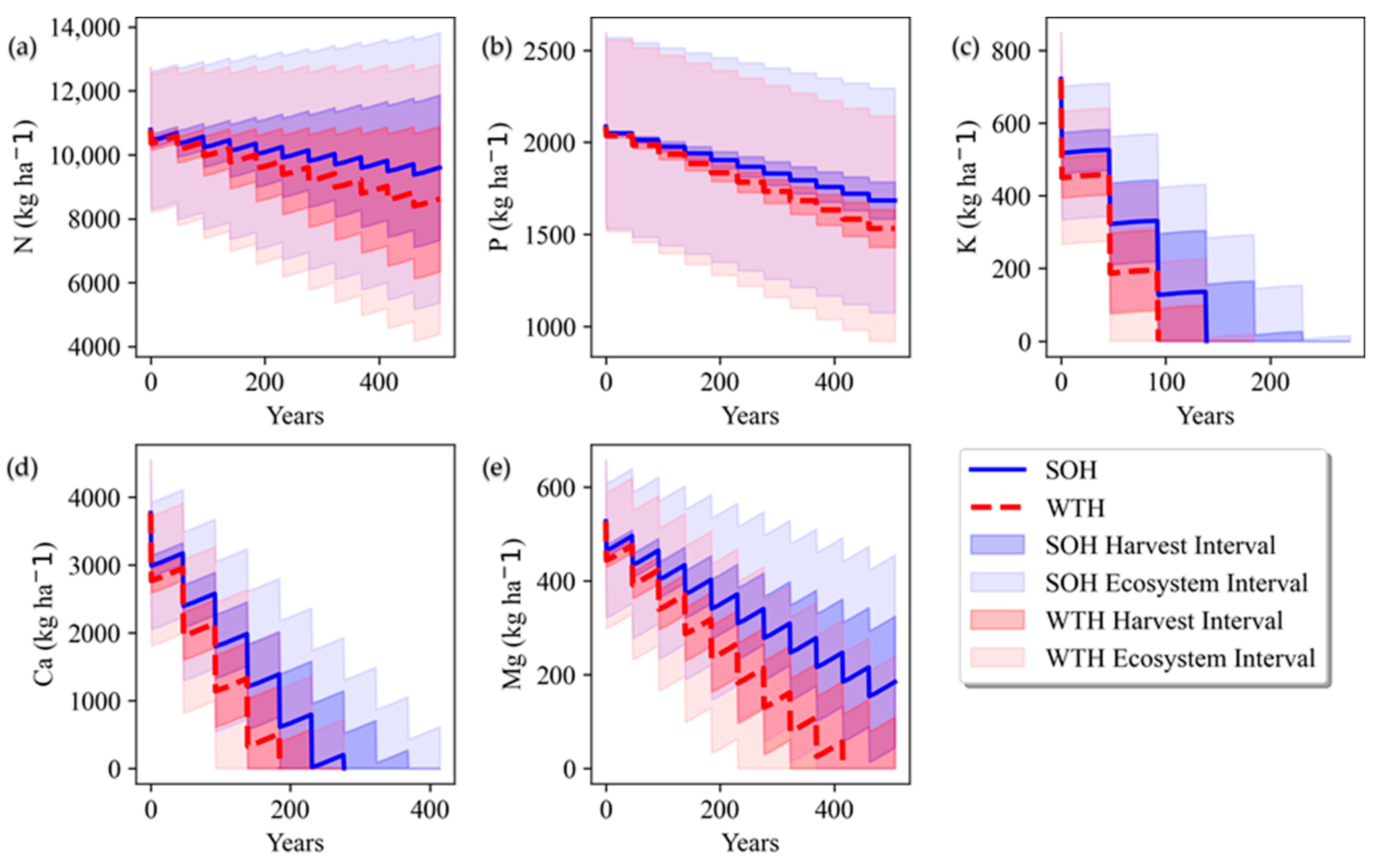 Forests 12 01556 g004