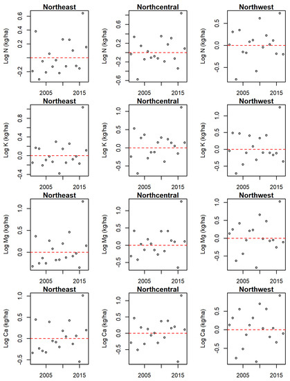 Forests 12 01556 g0a2 550