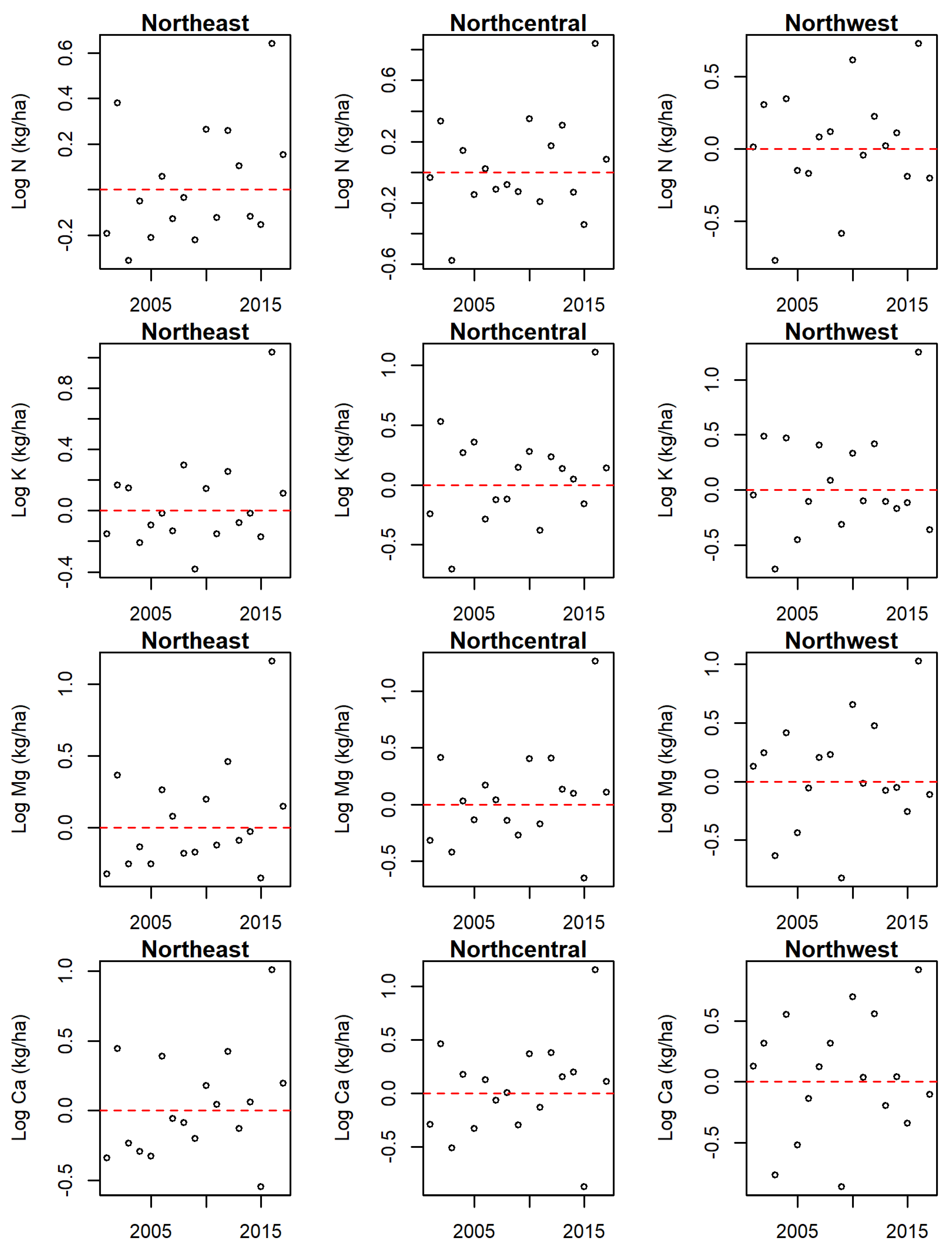 Forests 12 01556 g0a2