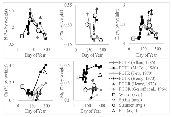 Forests 12 01556 g0a3 550