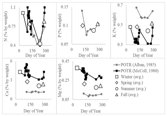 Forests 12 01556 g0a4 550