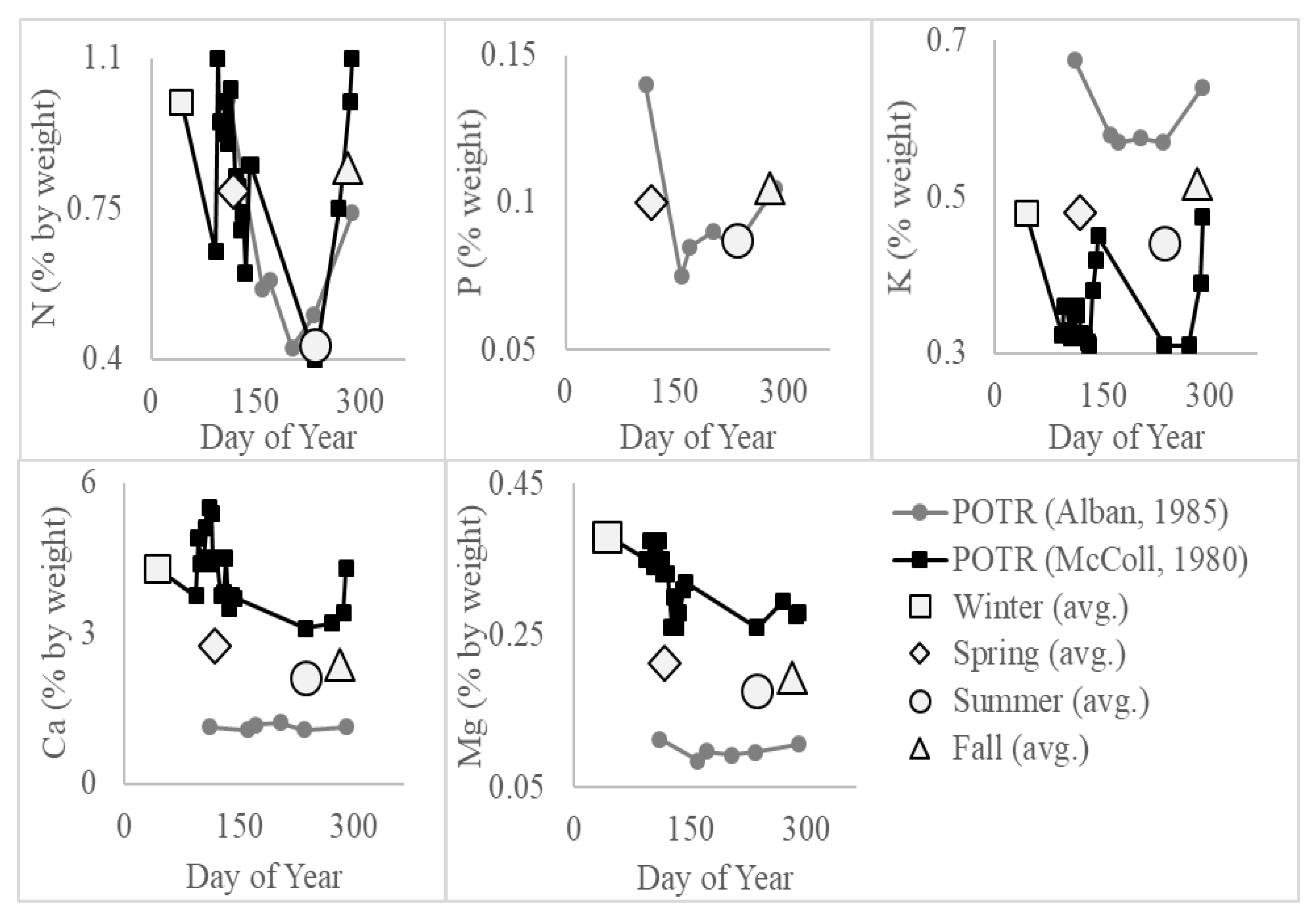 Forests 12 01556 g0a4