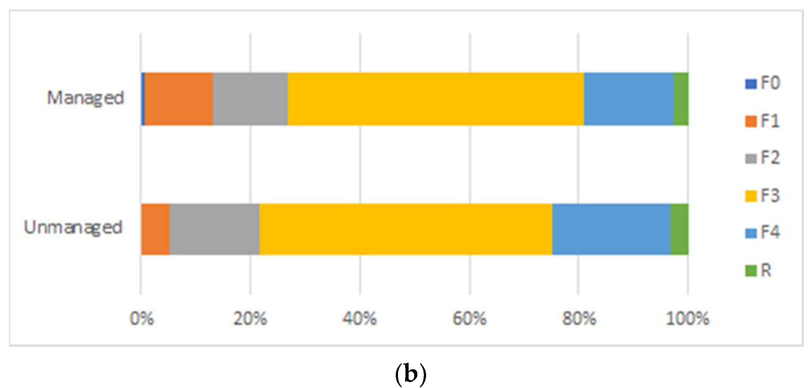 Forests 12 01558 g003b