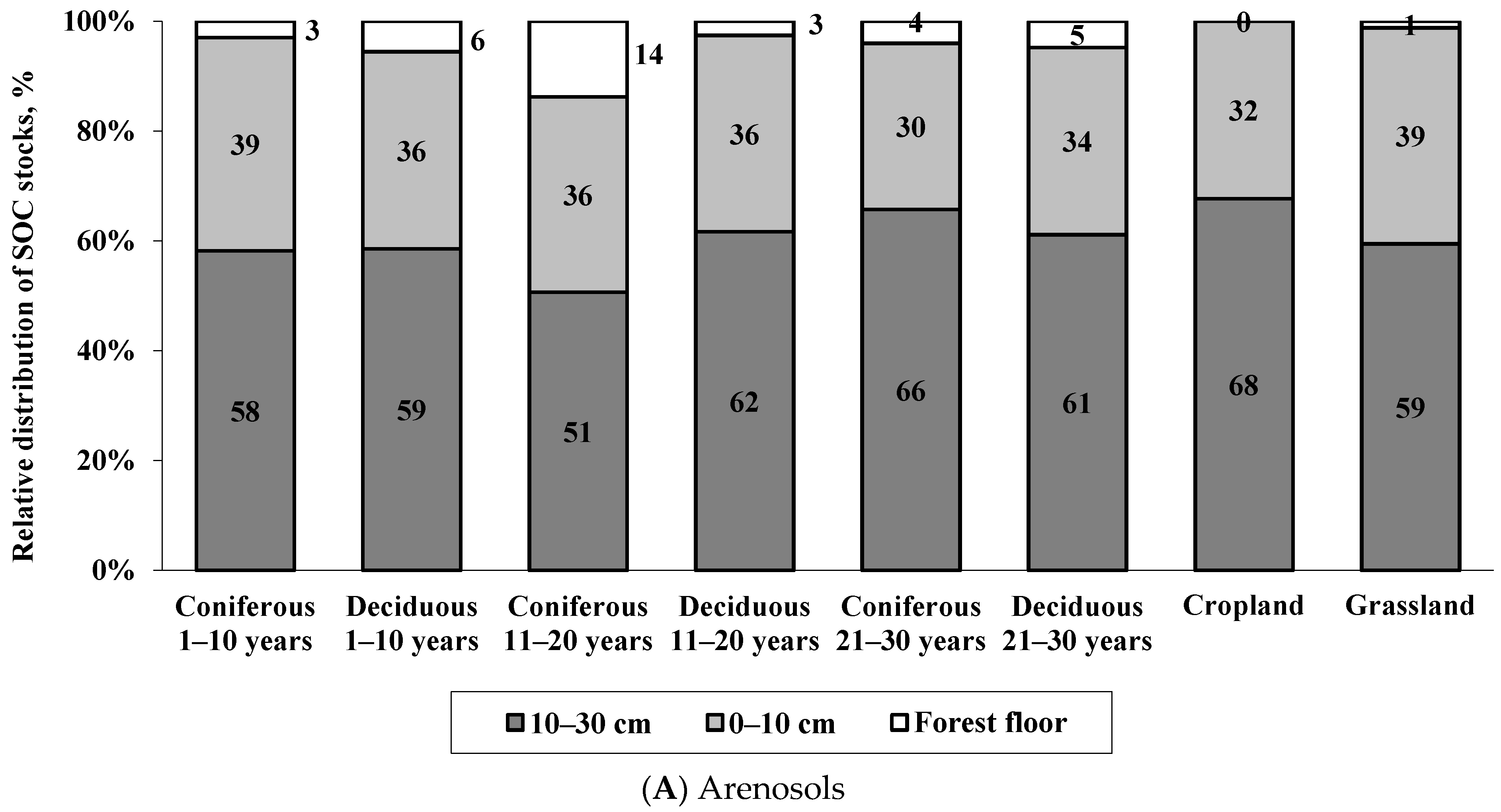 Forests 12 01562 g004a
