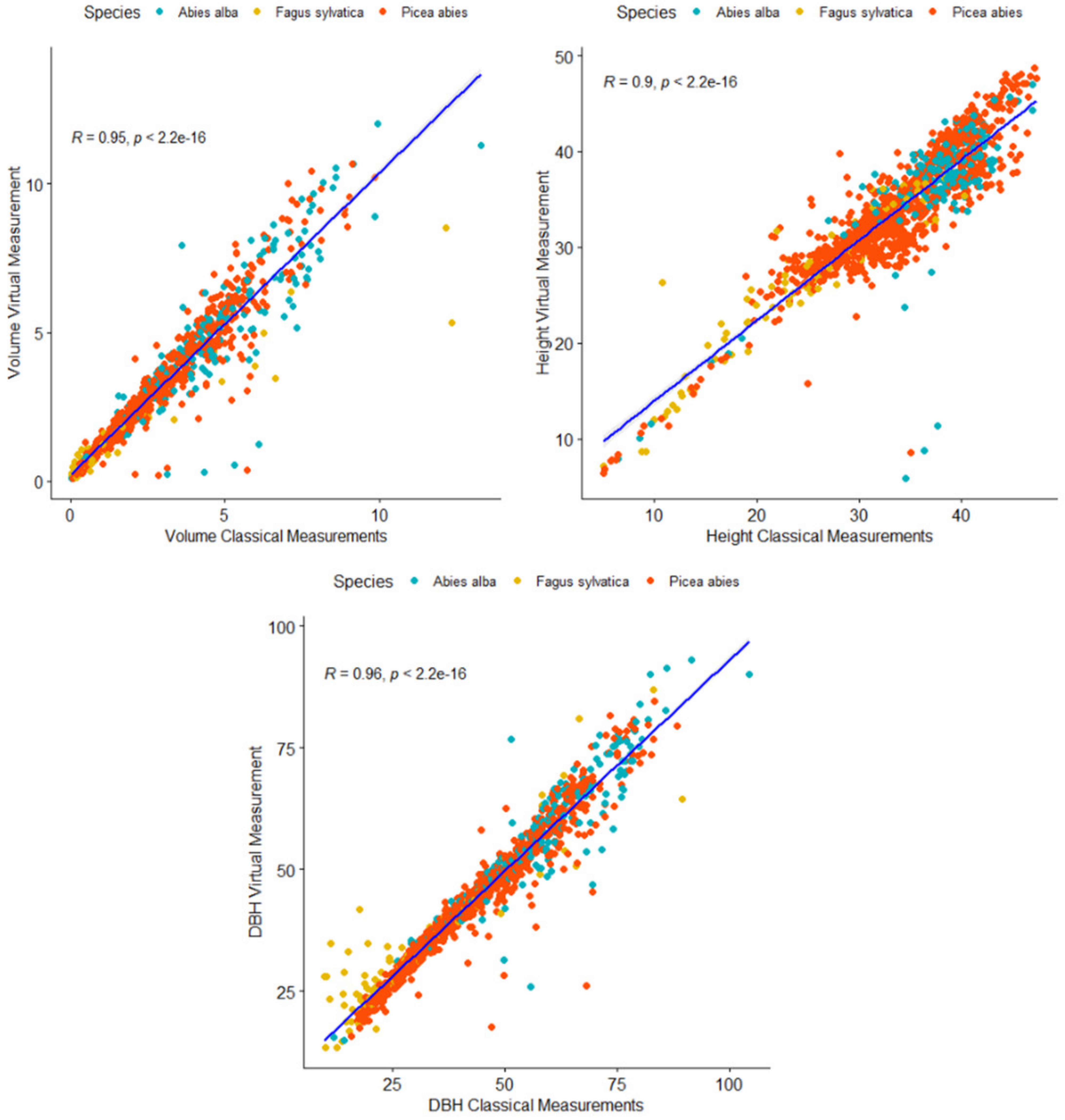 Forests 12 01576 g004