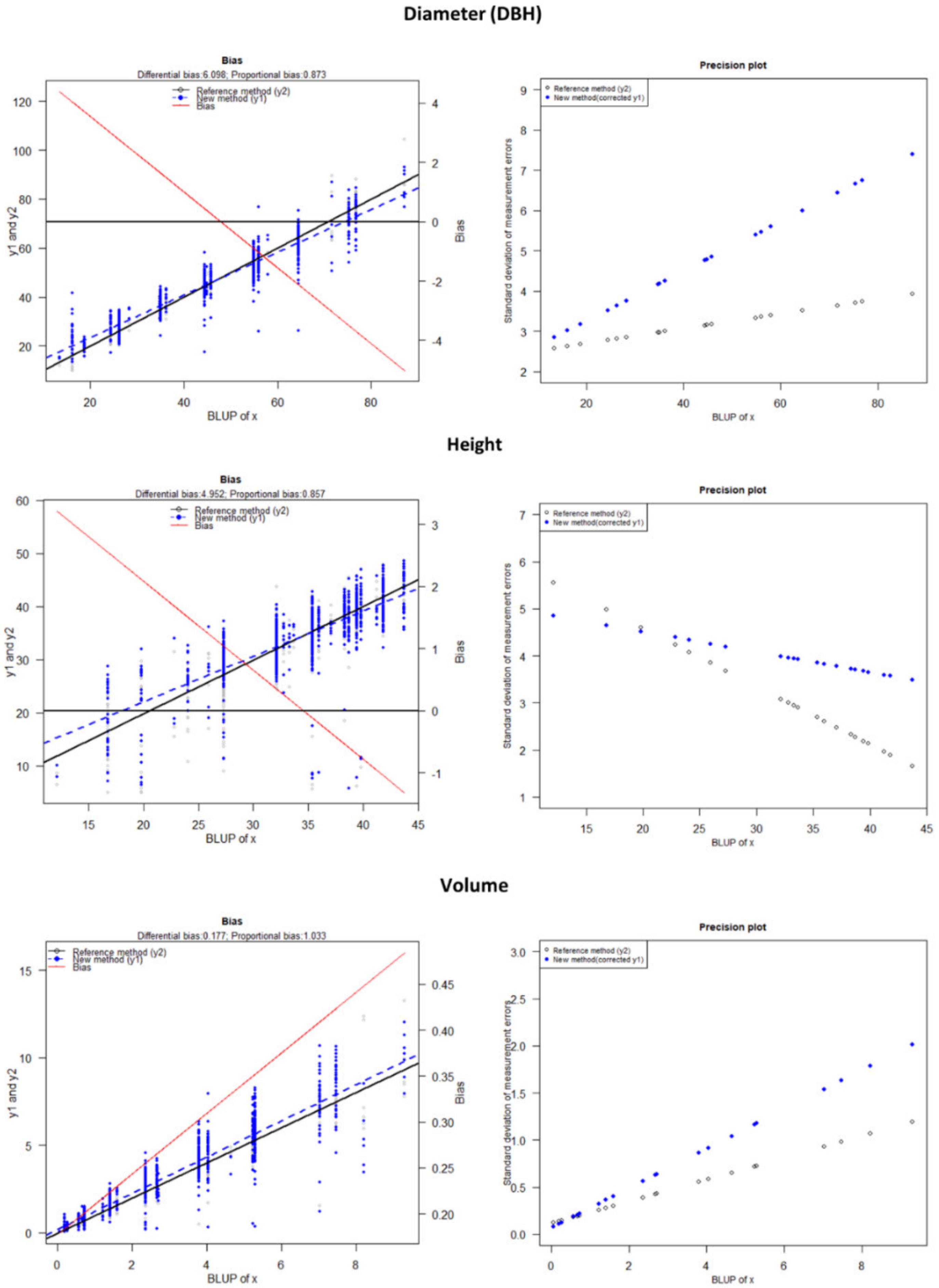 Forests 12 01576 g006