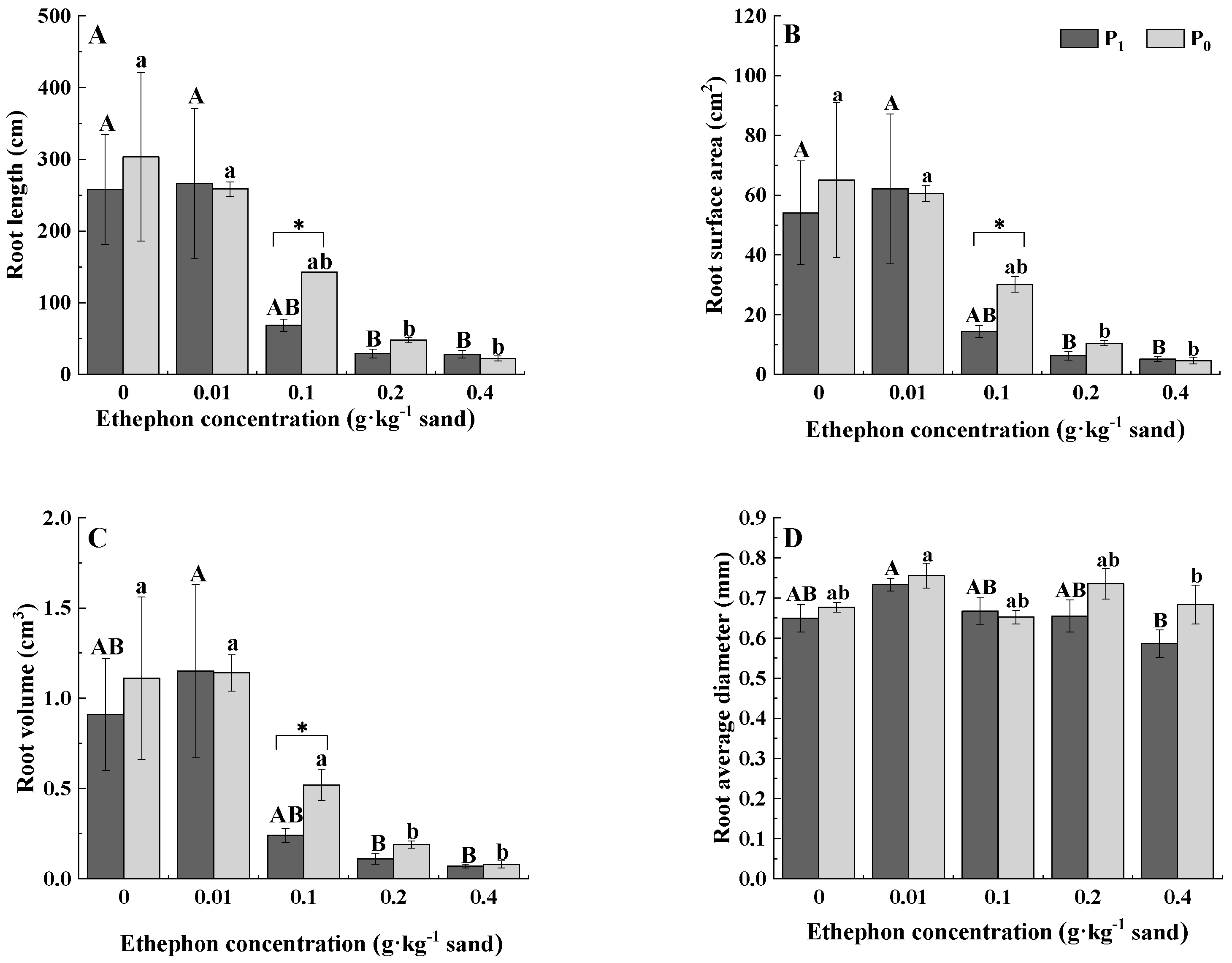 Forests 12 01585 g001a
