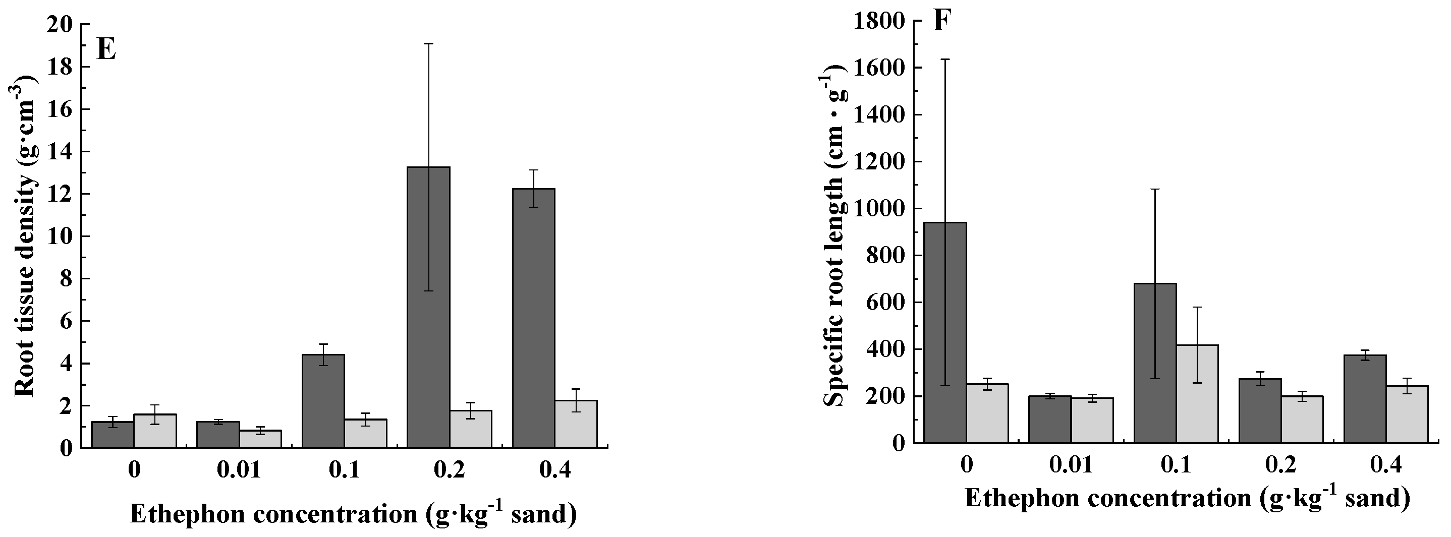 Forests 12 01585 g001b