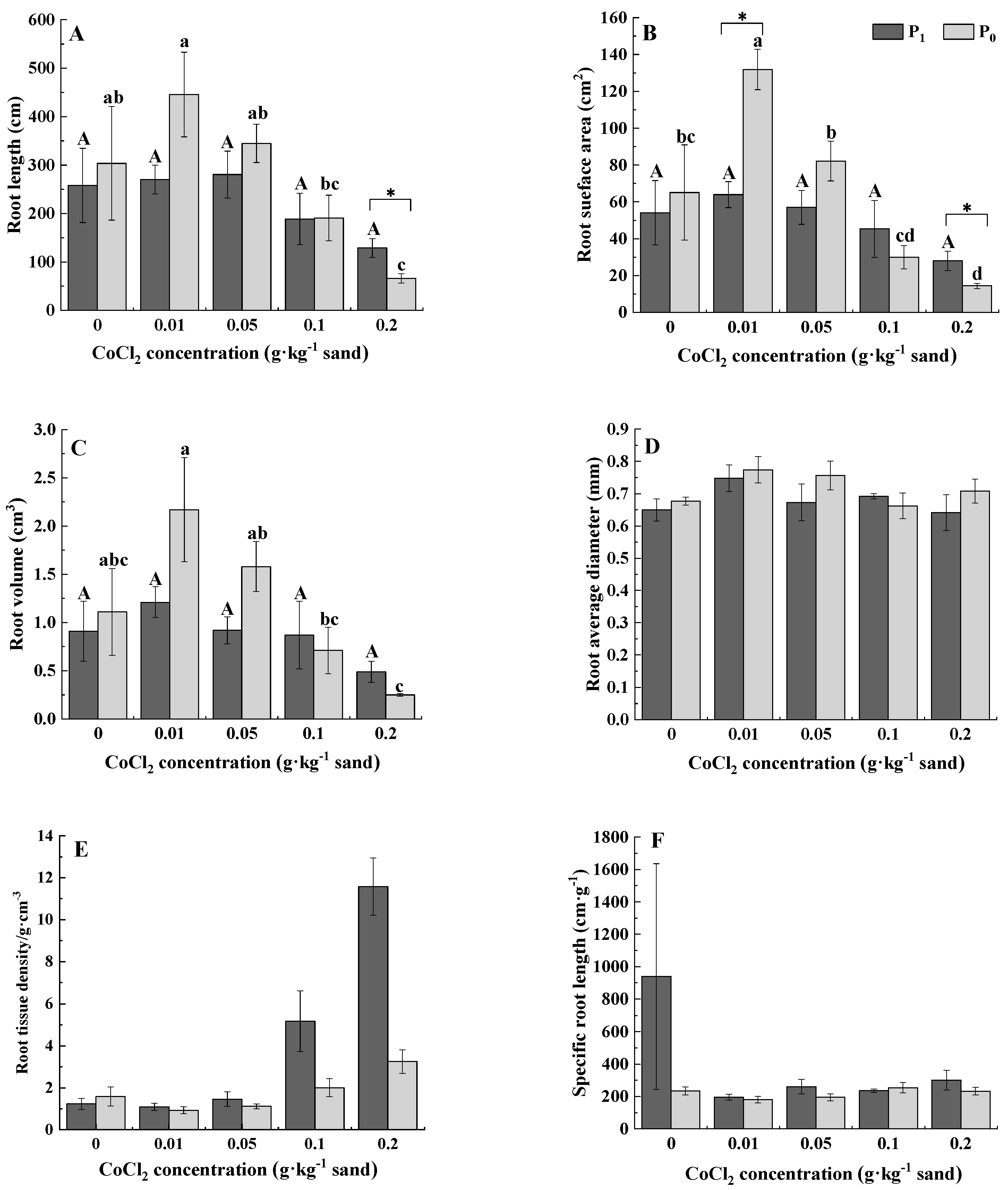 Forests 12 01585 g002