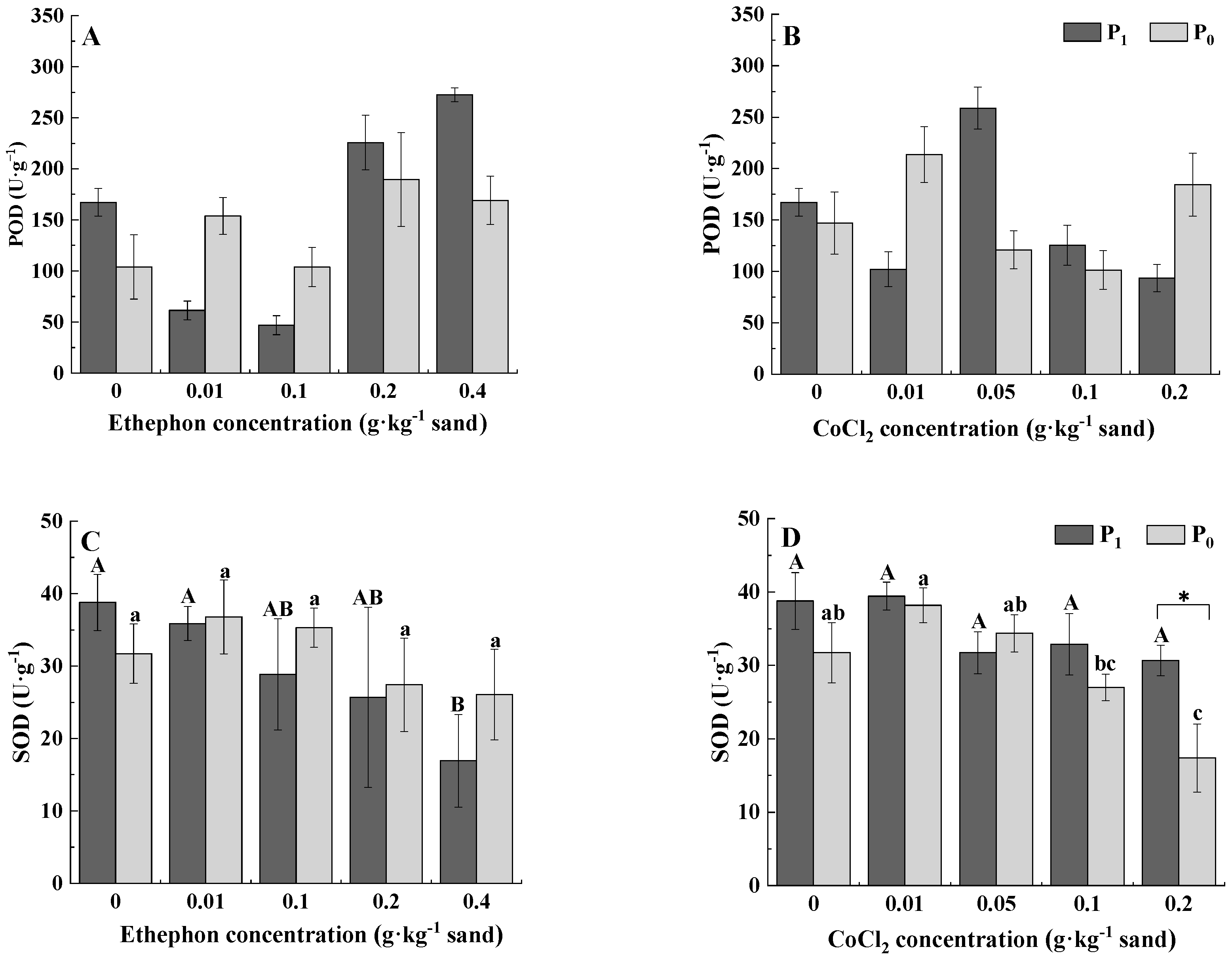 Forests 12 01585 g003