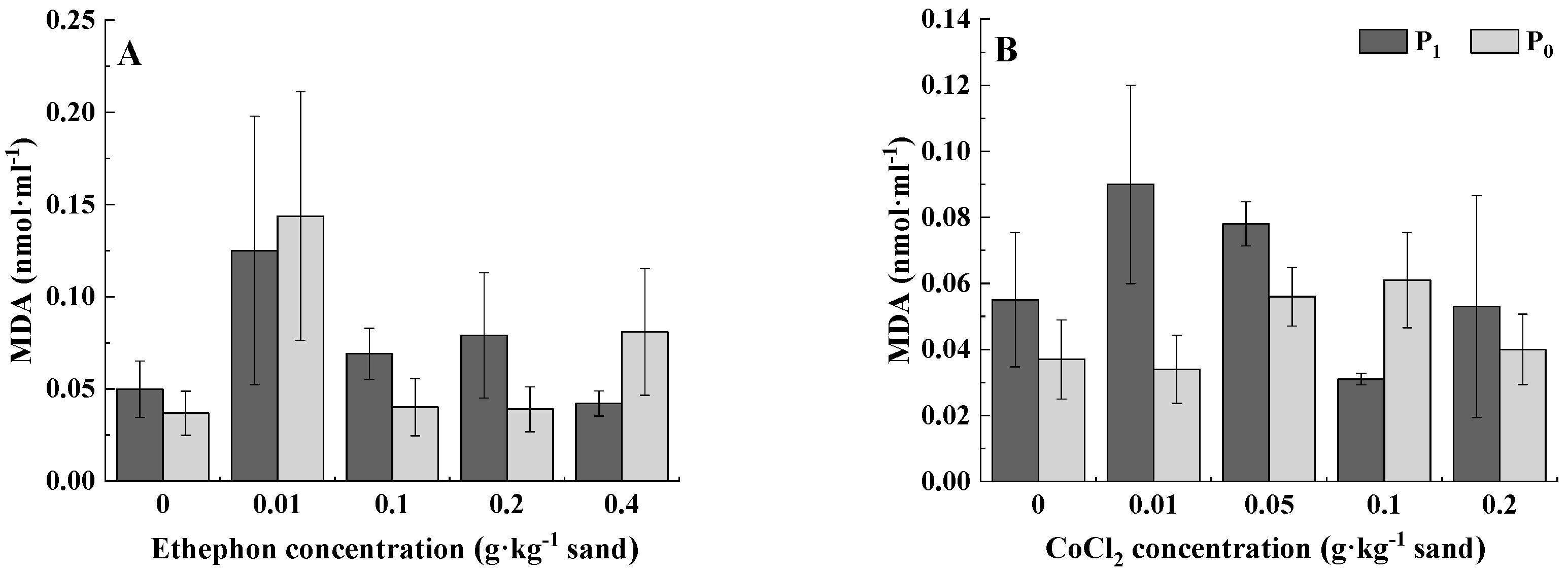 Forests 12 01585 g004
