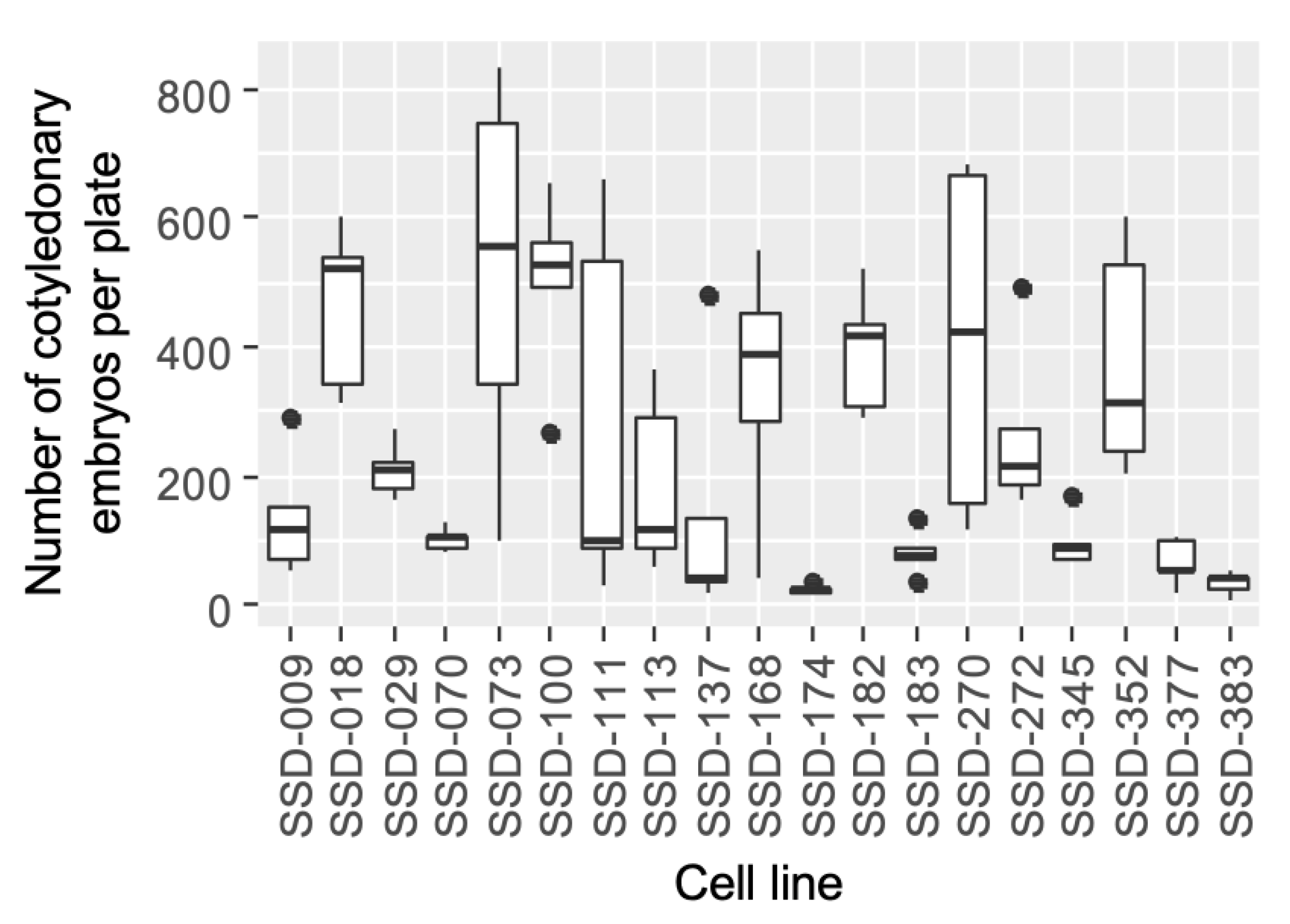 Forests 12 01592 g003