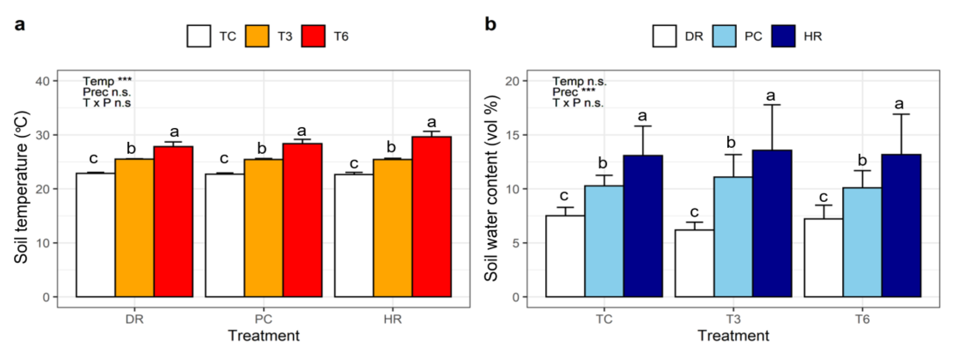 Forests 12 01595 g003 Forests 12 01595 g003