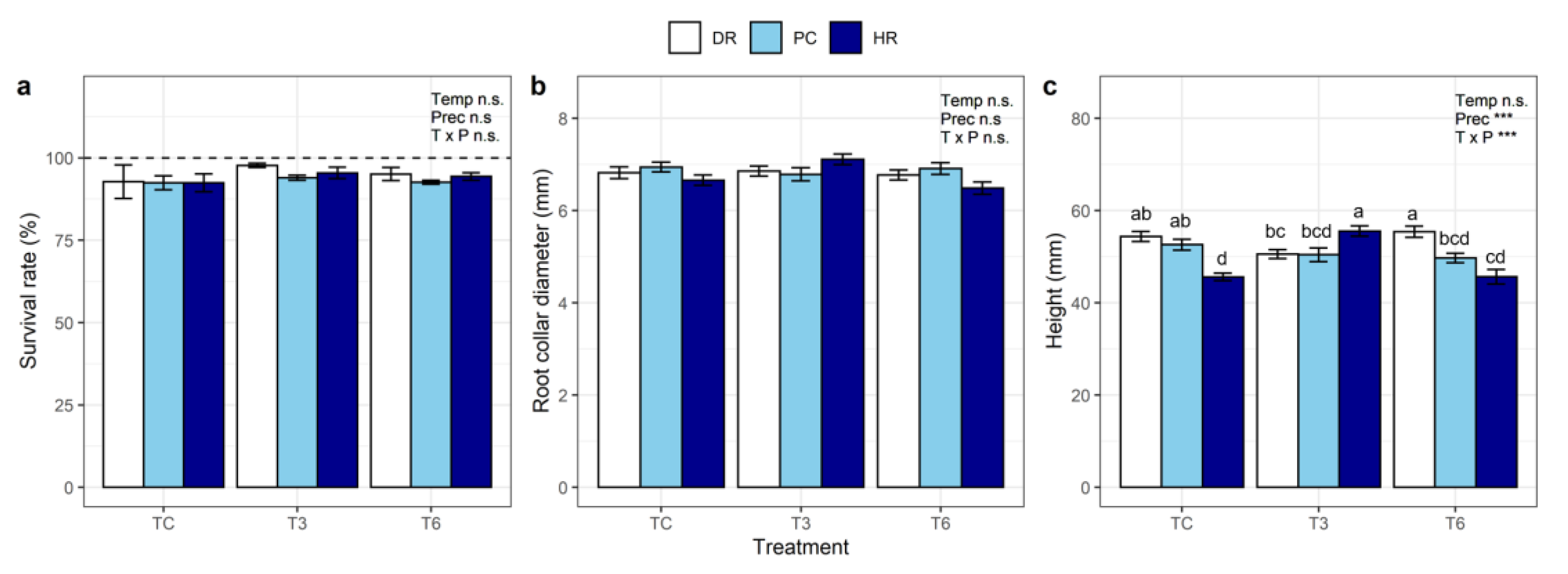 Forests 12 01595 g004 Forests 12 01595 g004