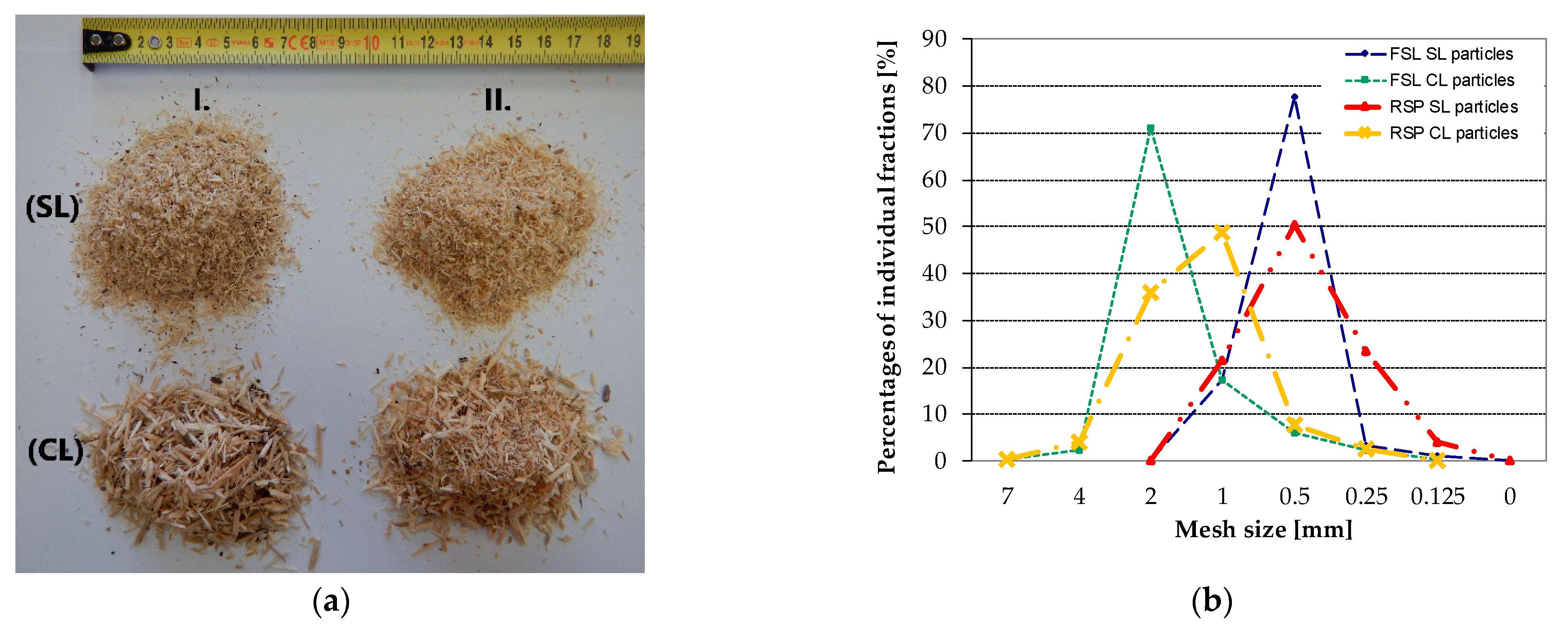 Forests 12 01597 g002