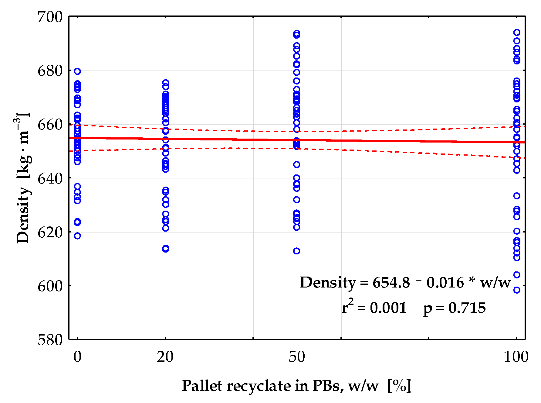 Forests 12 01597 g004