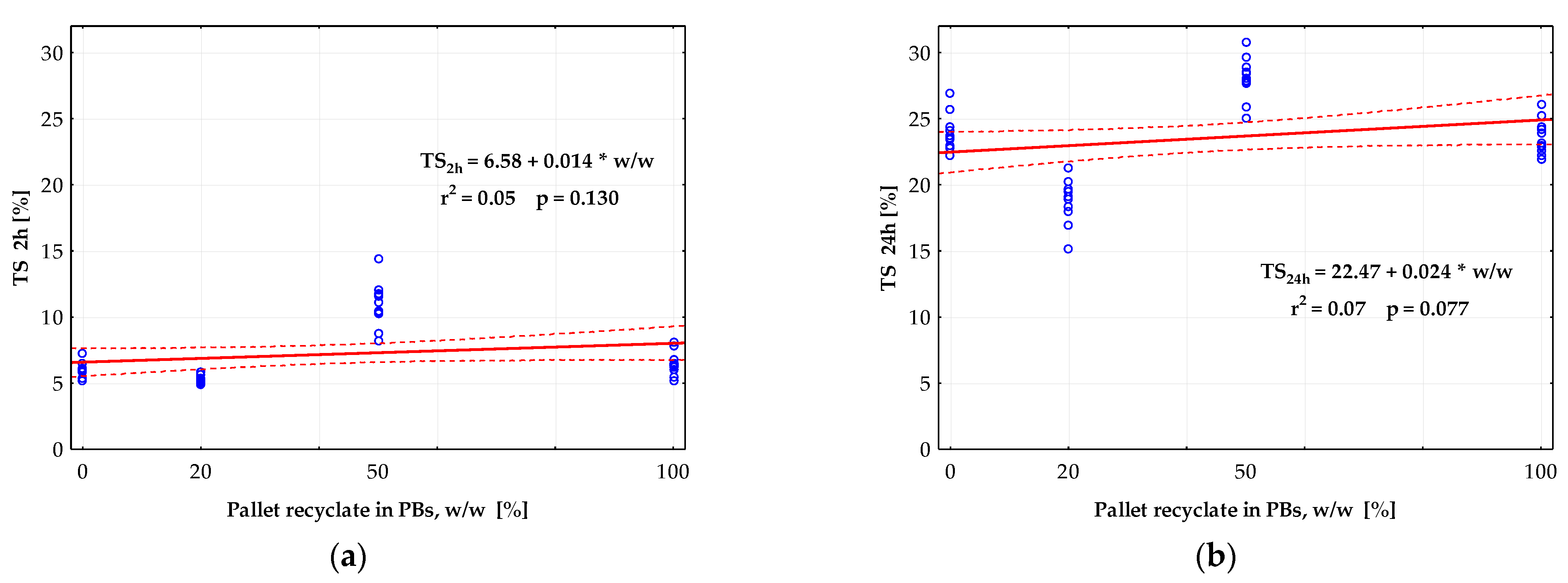 Forests 12 01597 g005