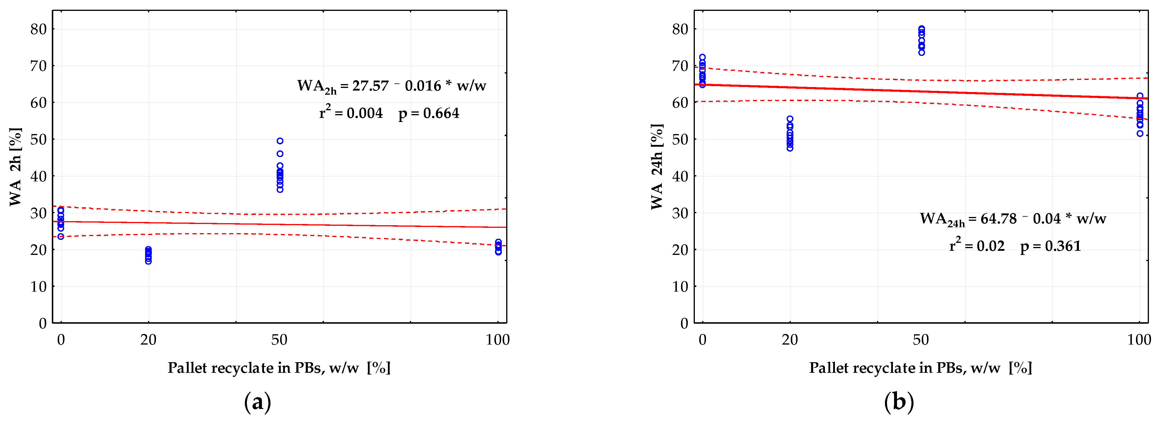 Forests 12 01597 g006