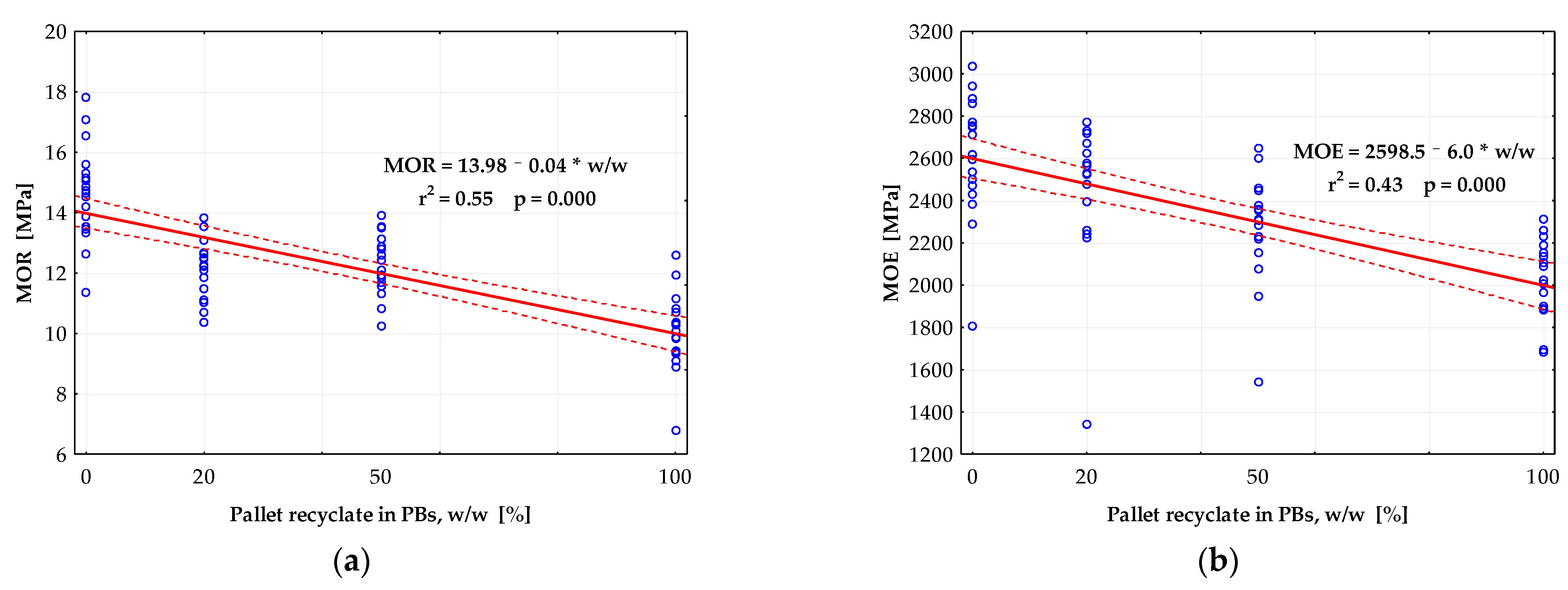 Forests 12 01597 g007