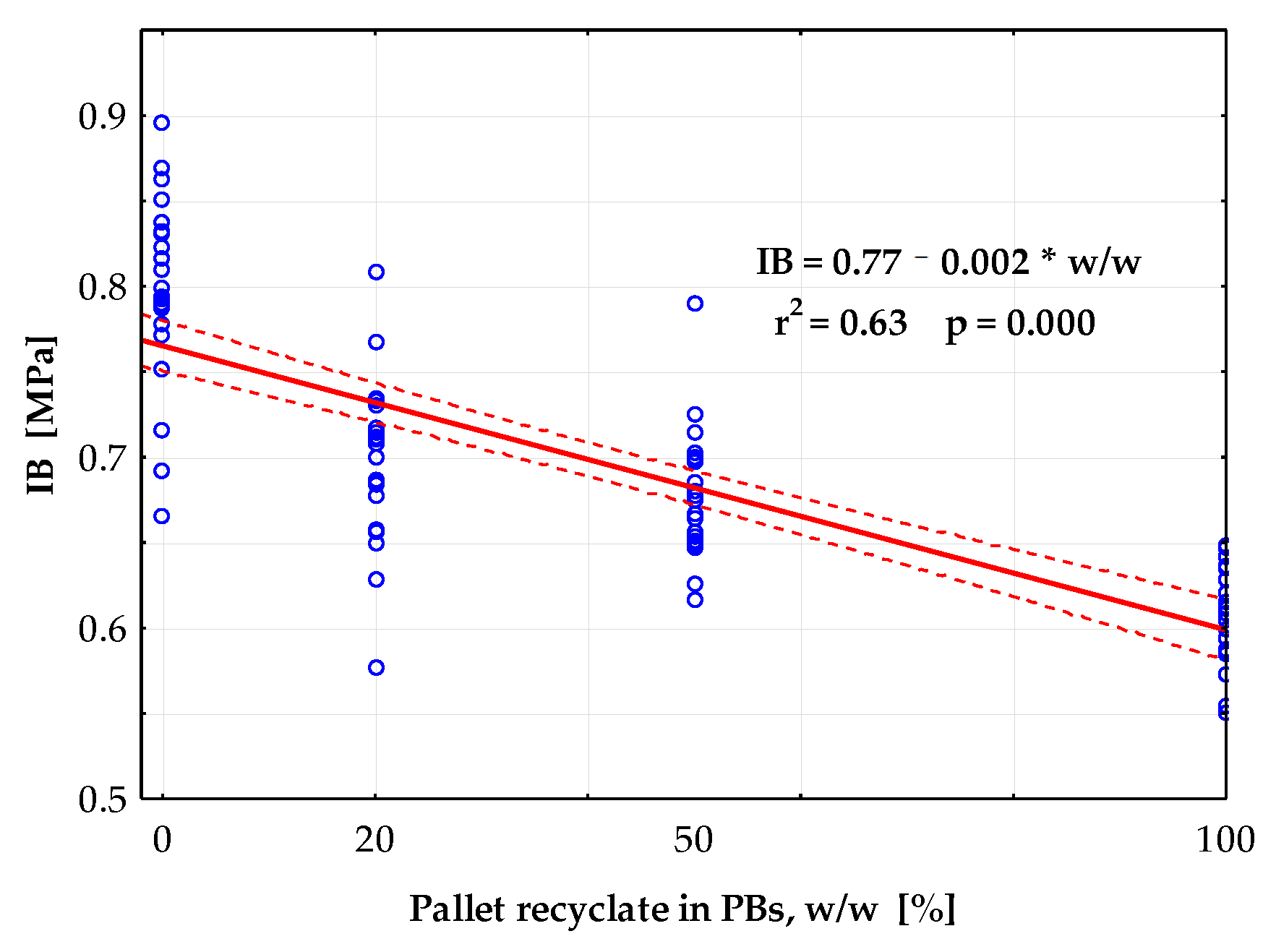 Forests 12 01597 g008