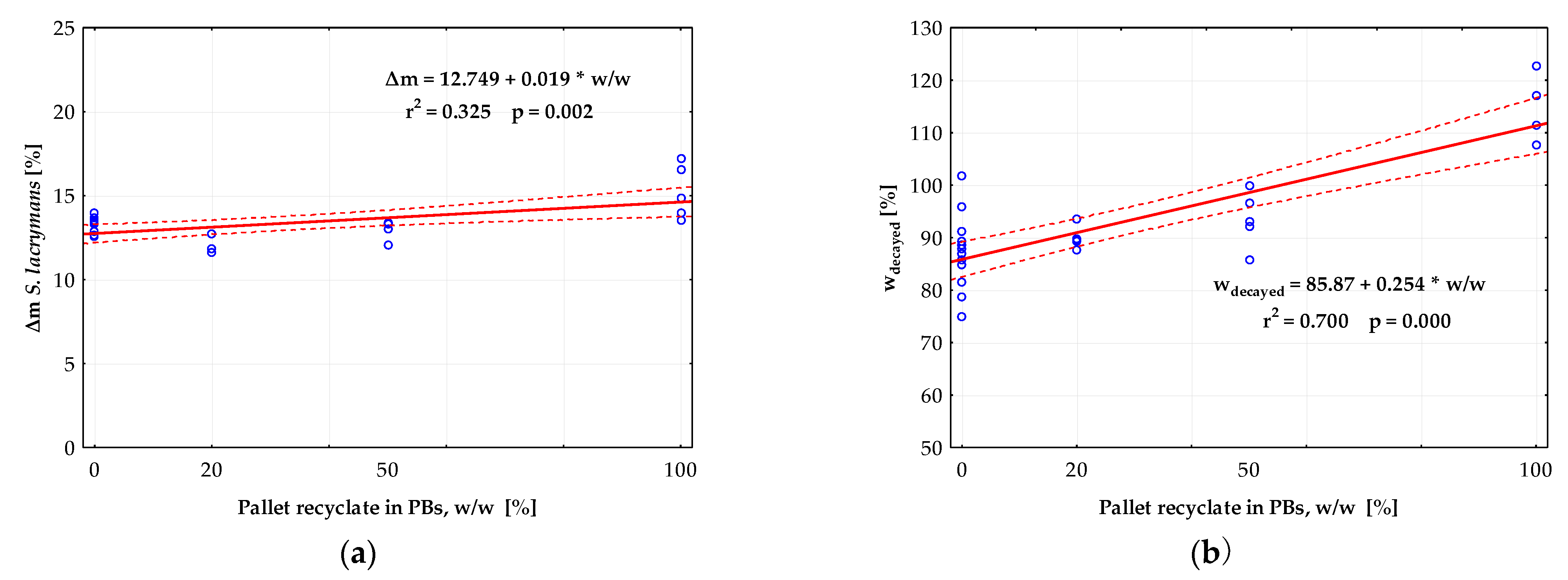 Forests 12 01597 g009