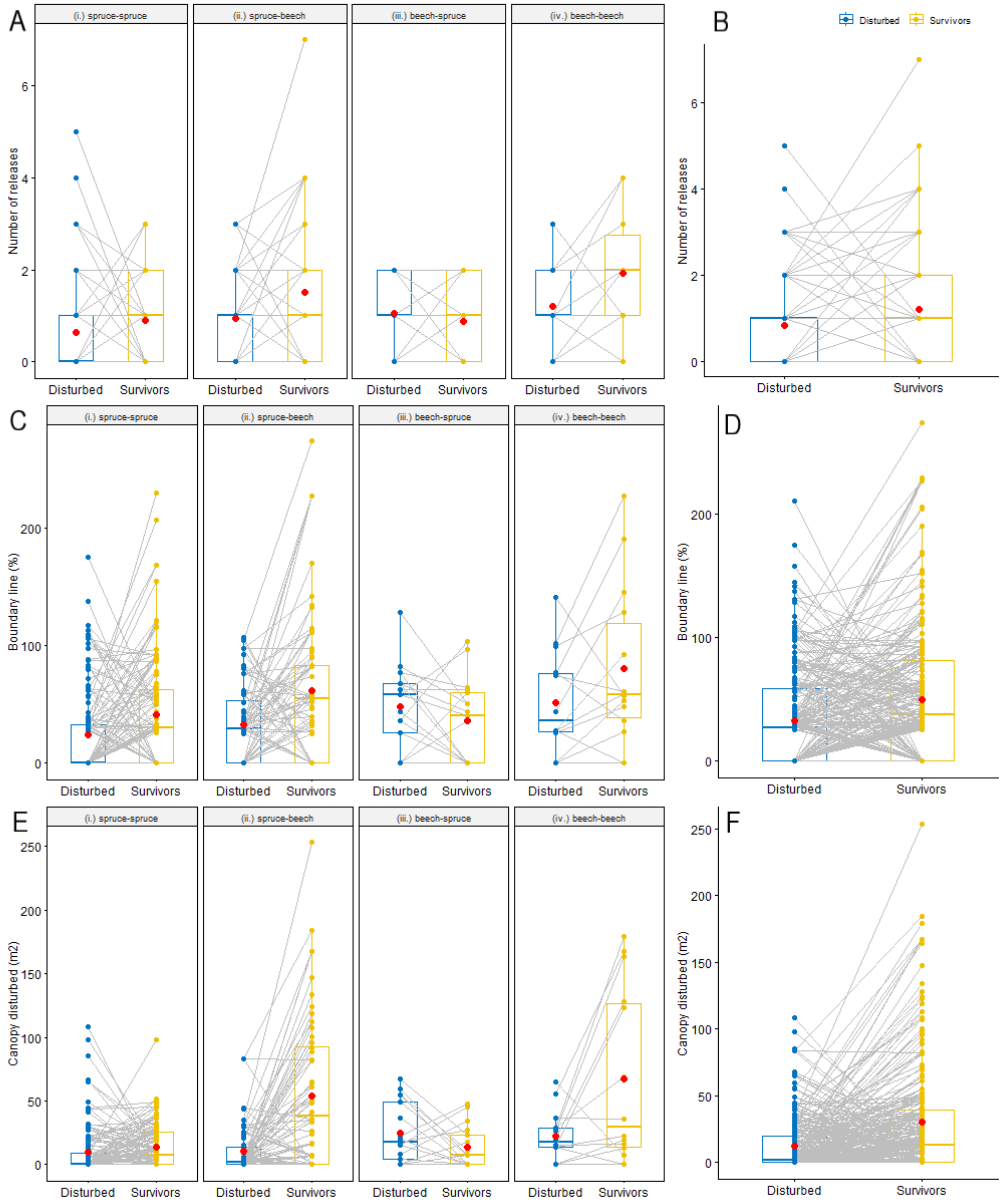 Forests 12 01599 g006 Forests 12 01599 g006