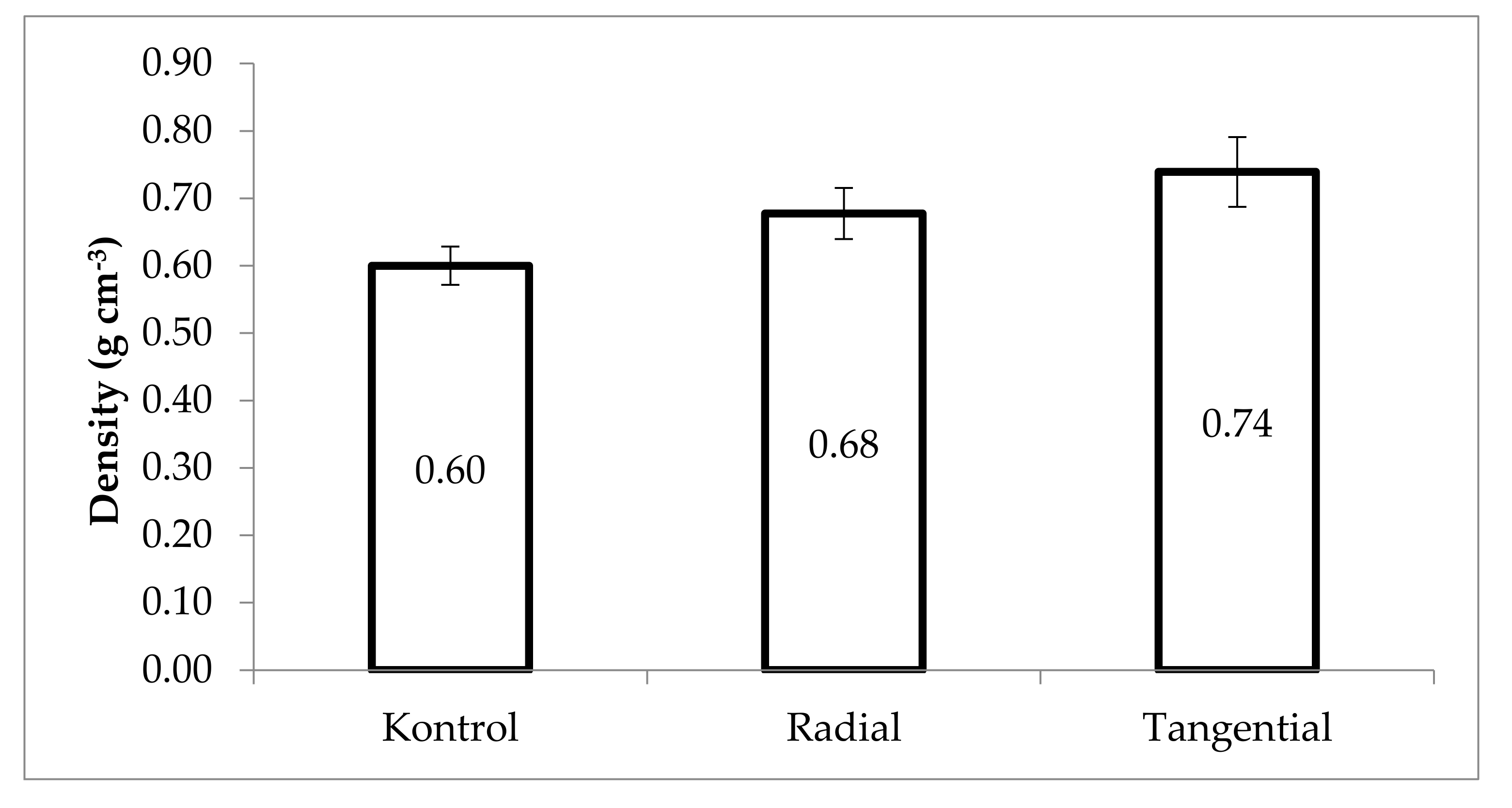 Forests 12 01607 g003