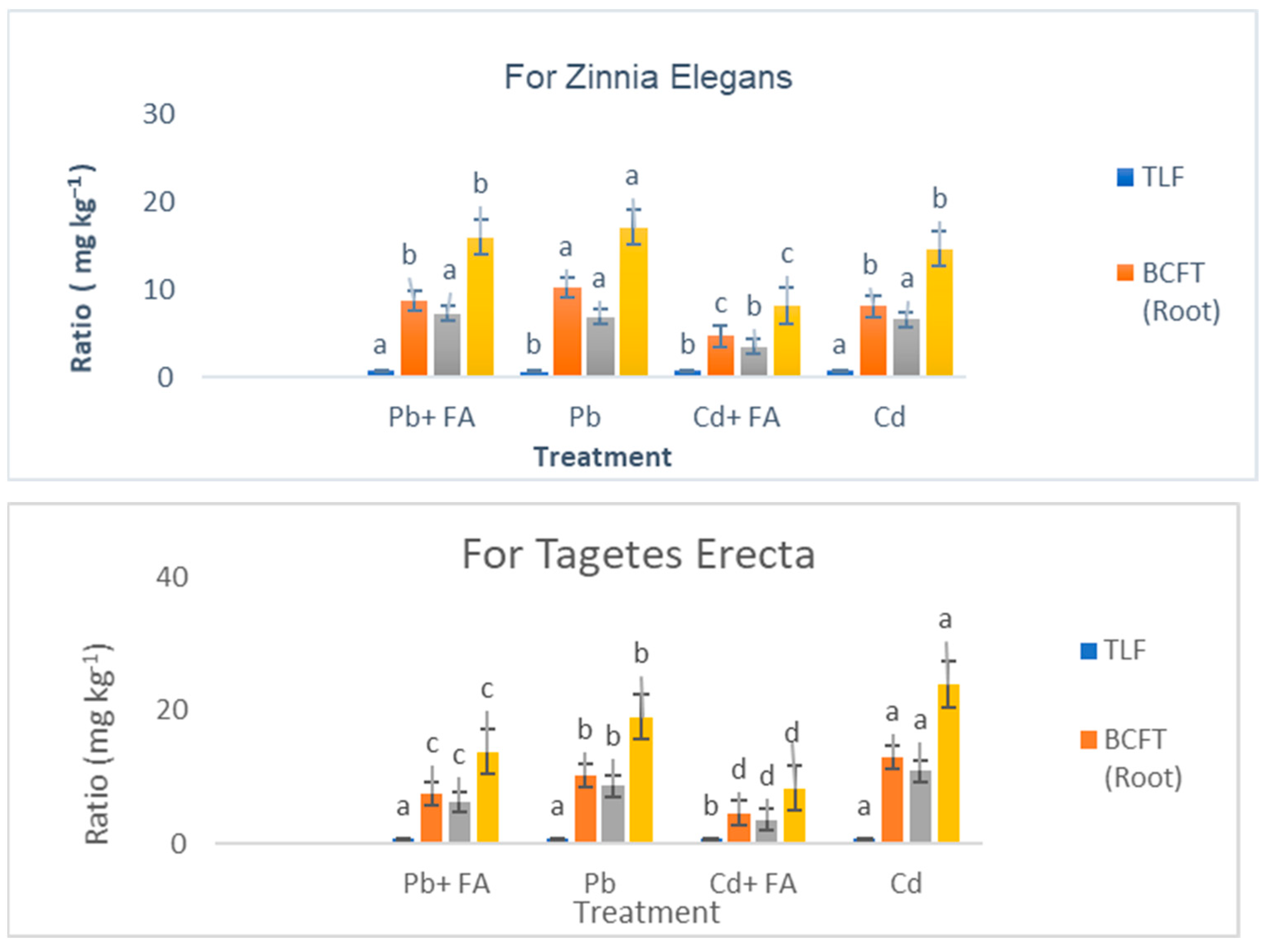 Forests 12 01608 g001