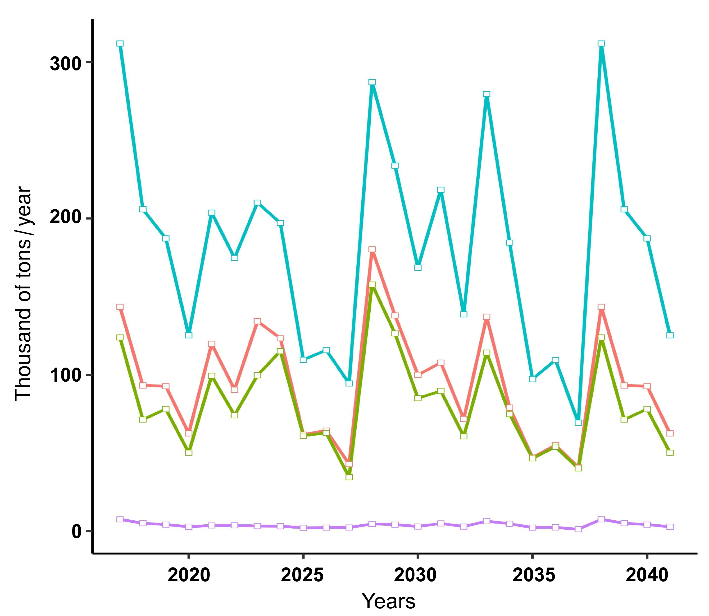 Forests 12 01609 g006 Forests 12 01609 g006