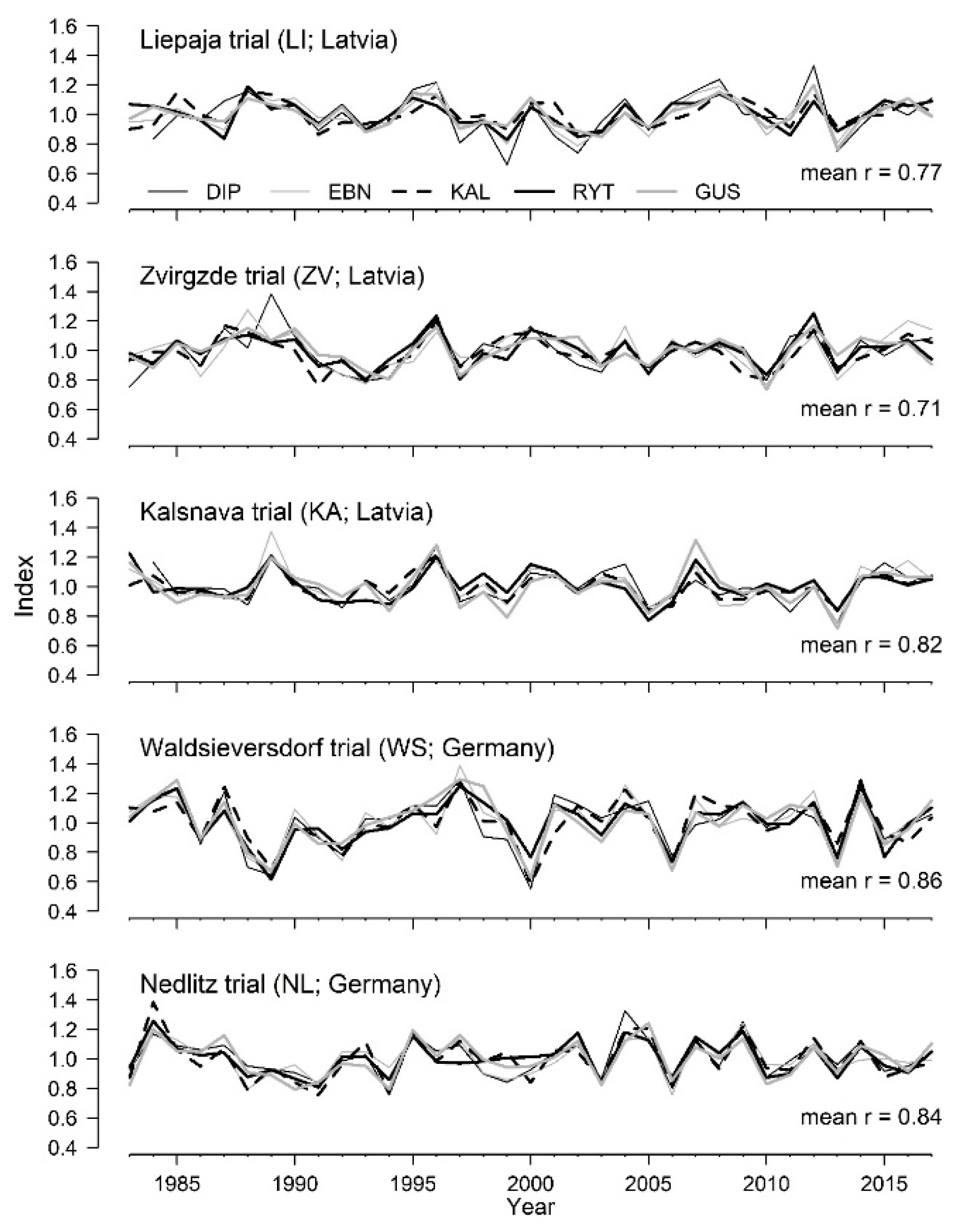 Forests 12 01641 g002