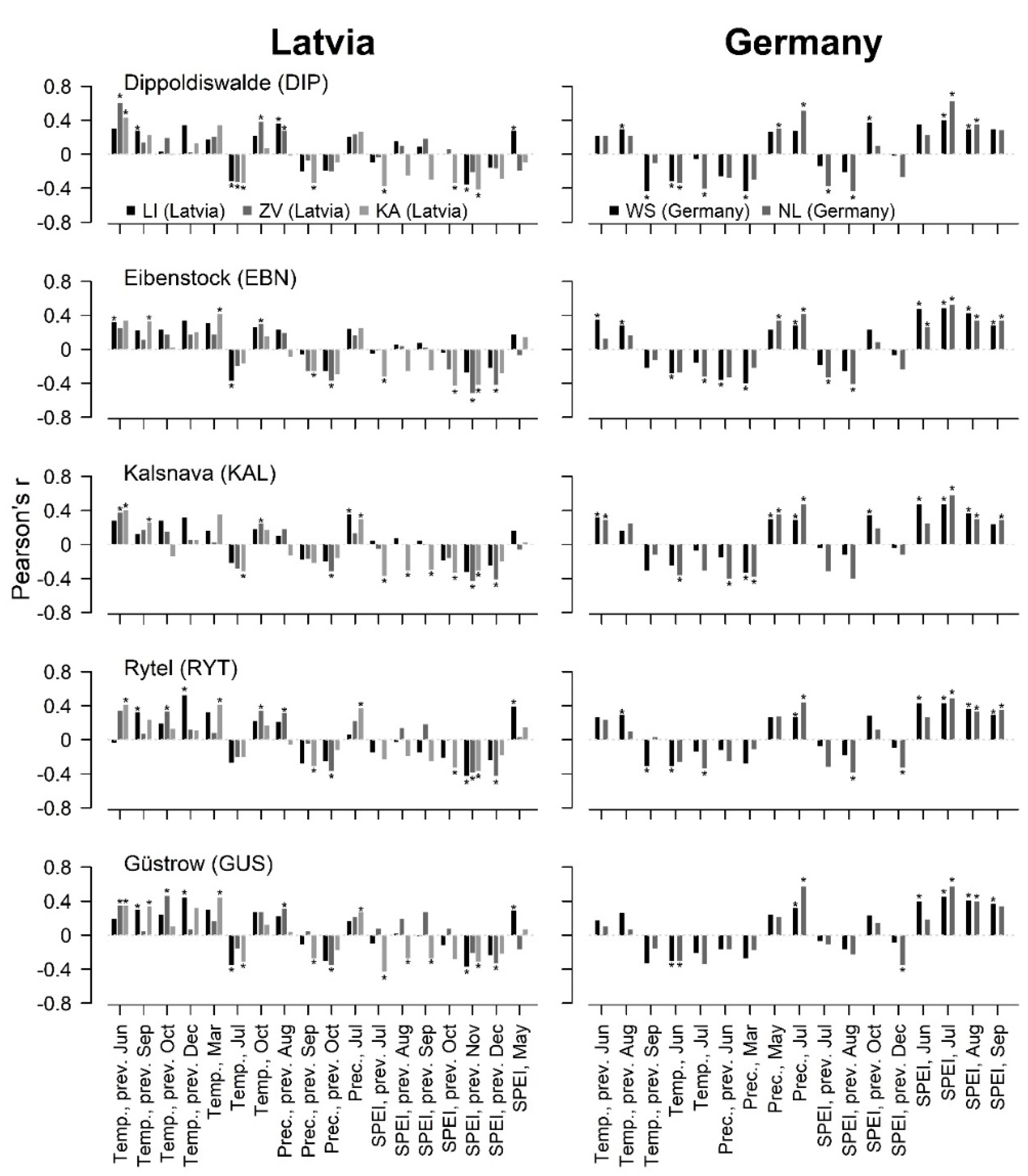 Forests 12 01641 g003