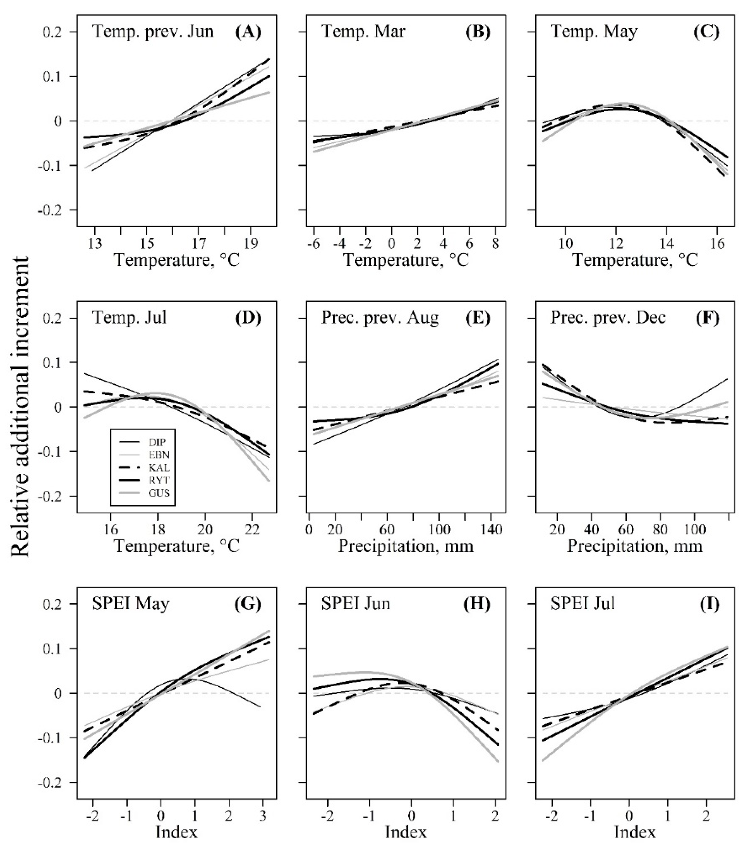 Forests 12 01641 g004
