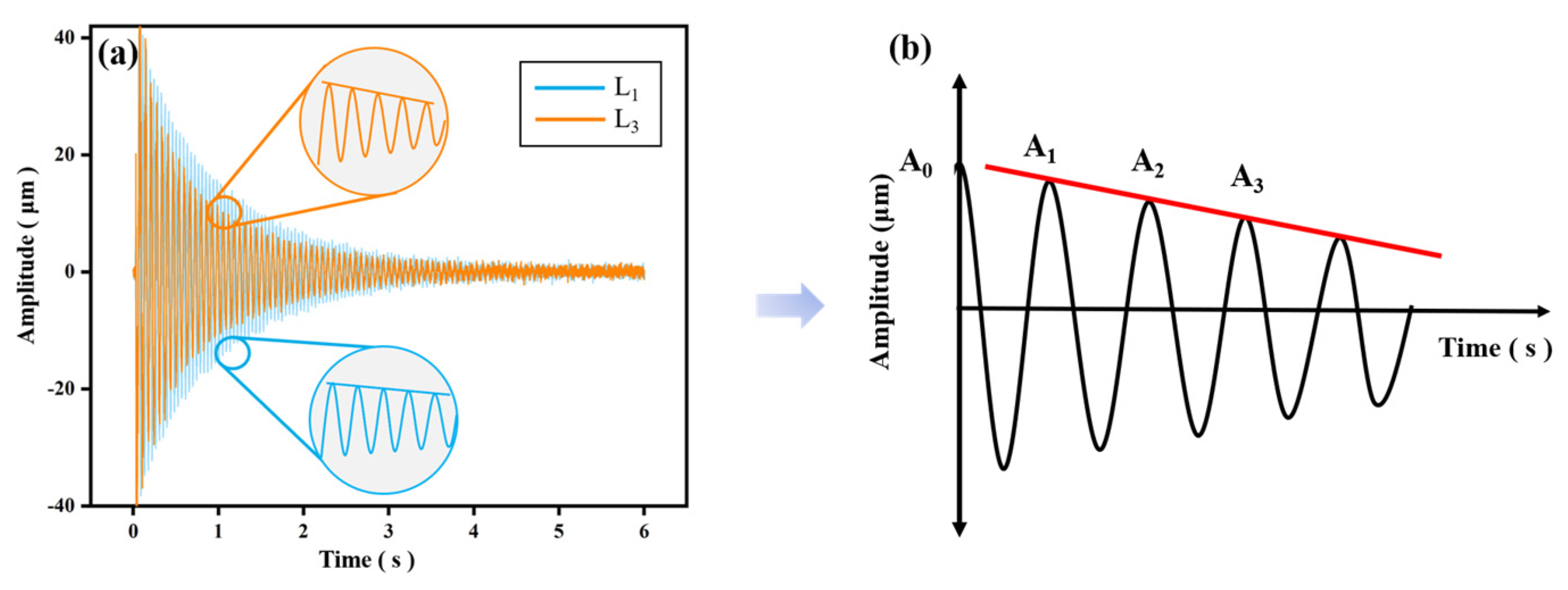 Forests 12 01654 g003